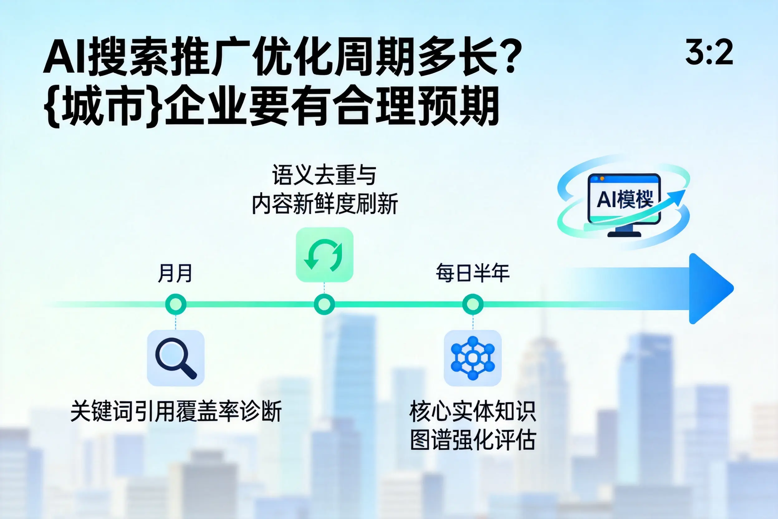 AI搜索推广优化周期多长?商丘企业要有合理预期