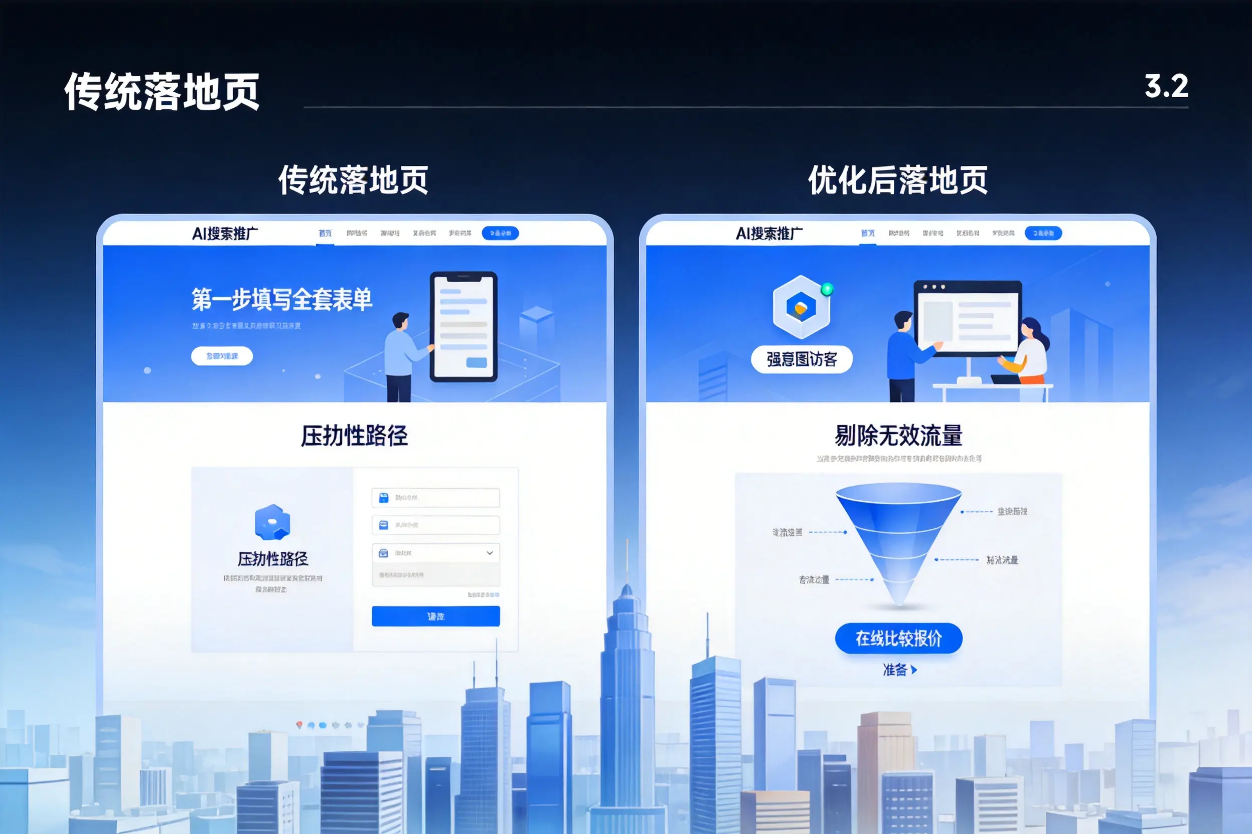AI搜索推广落地页转化低？商丘企业优化方法详解