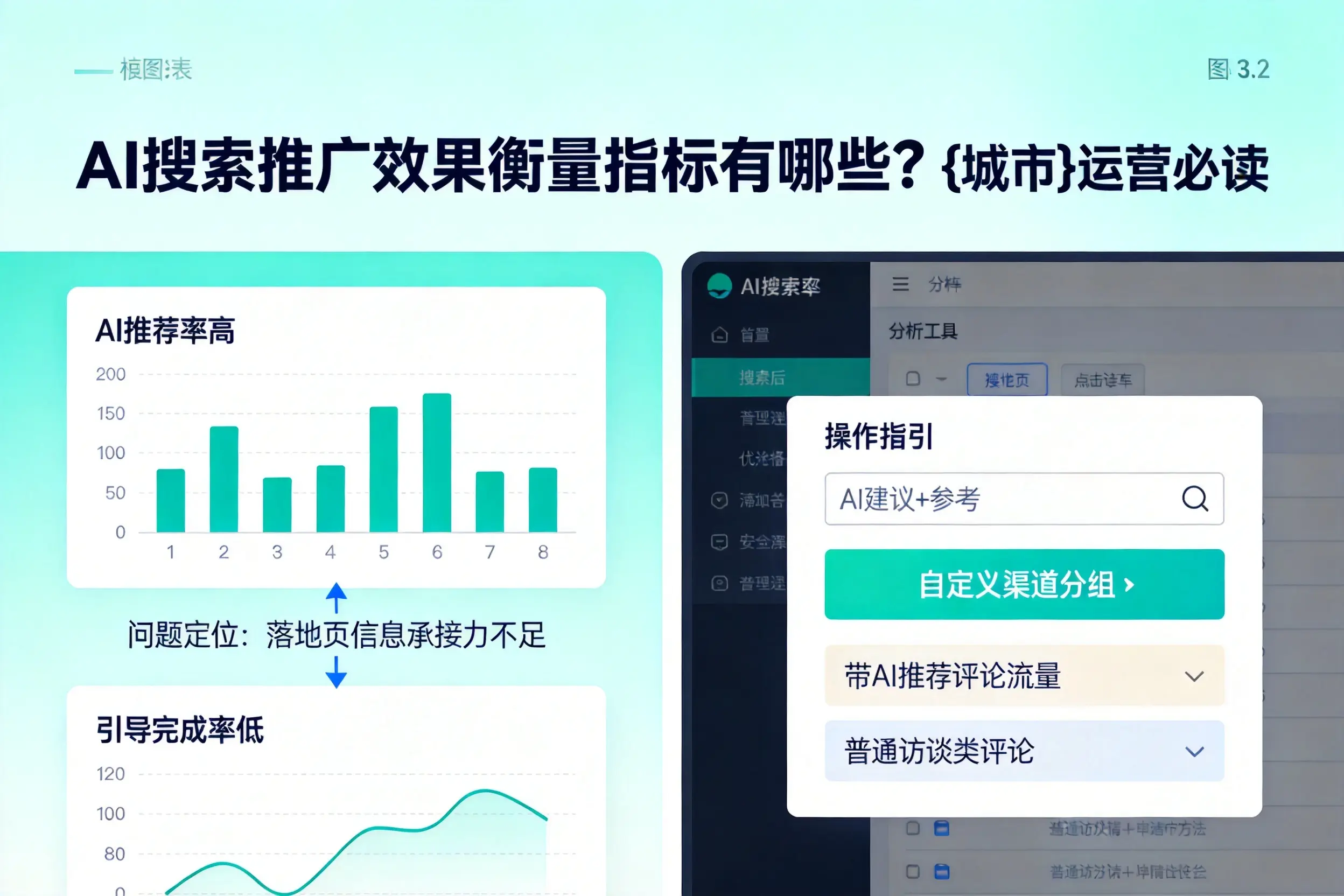 AI搜索推广效果衡量指标有哪些?商丘运营必读