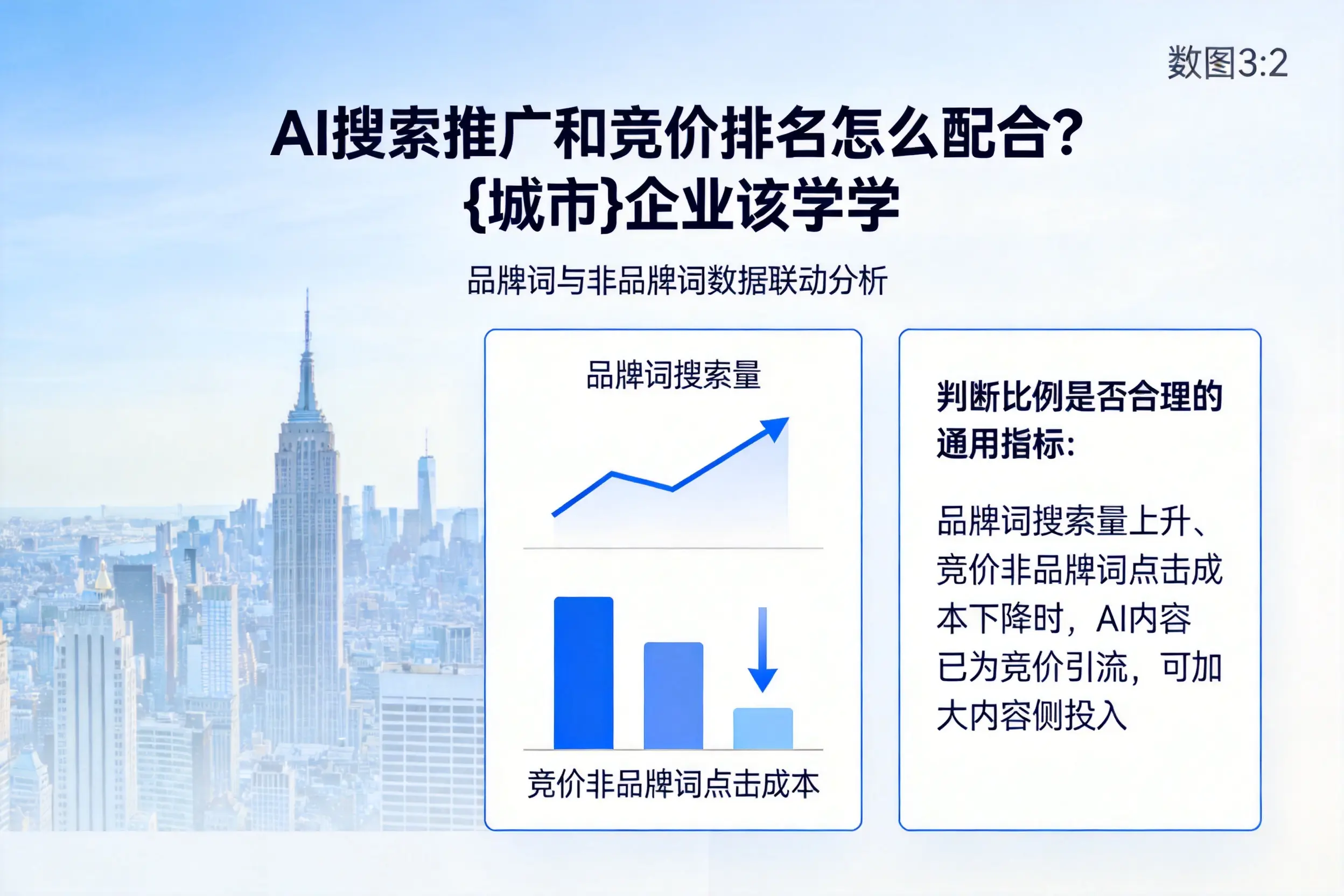 AI搜索推广和竞价排名怎么配合？商丘企业该学学