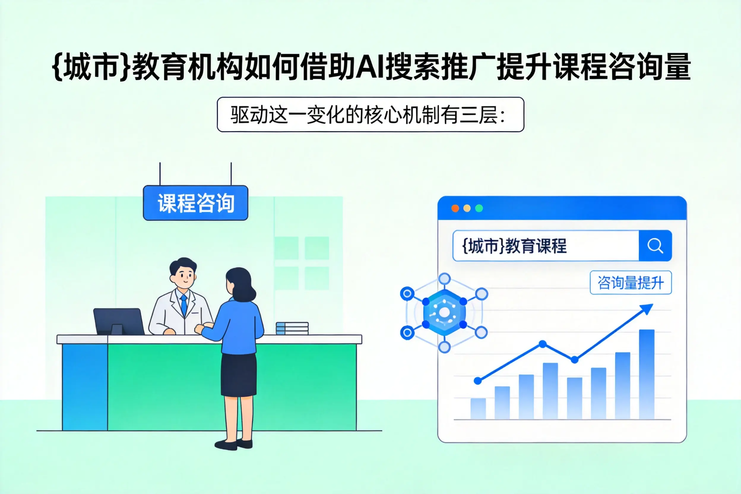 商丘教育机构如何借助AI搜索推广提升课程咨询量