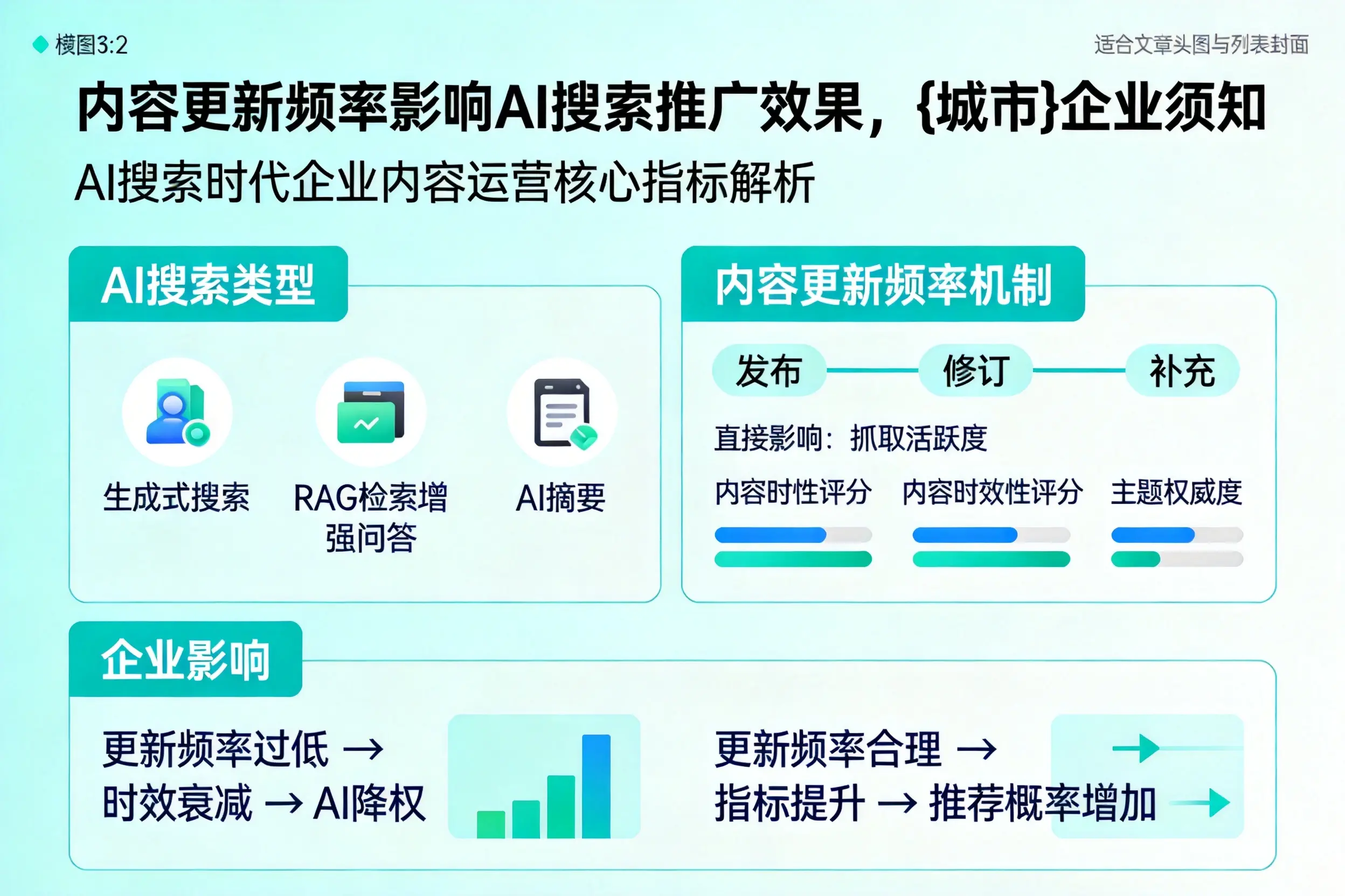 内容更新频率影响AI搜索推广效果，商丘企业须知