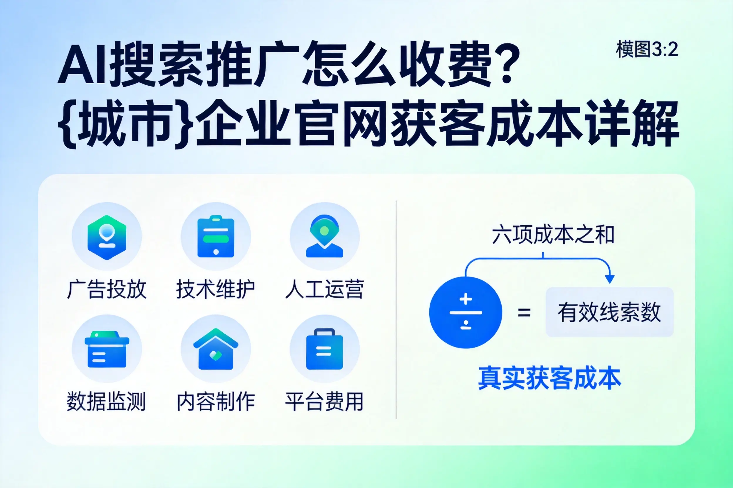 AI搜索推广怎么收费？商丘企业官网获客成本详解