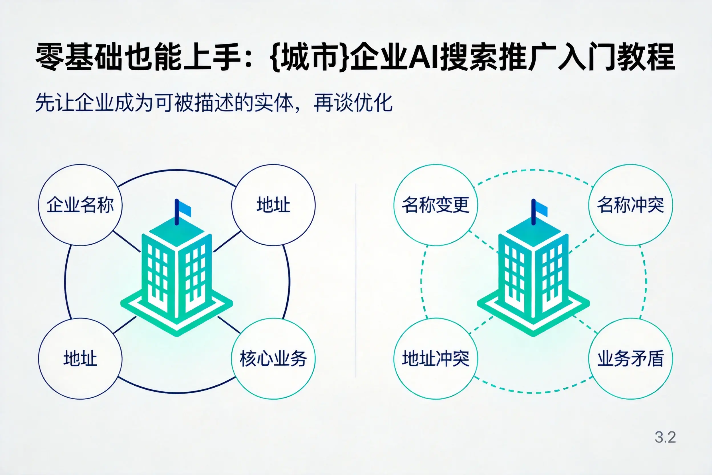 零基础也能上手:商丘企业AI搜索推广入门教程