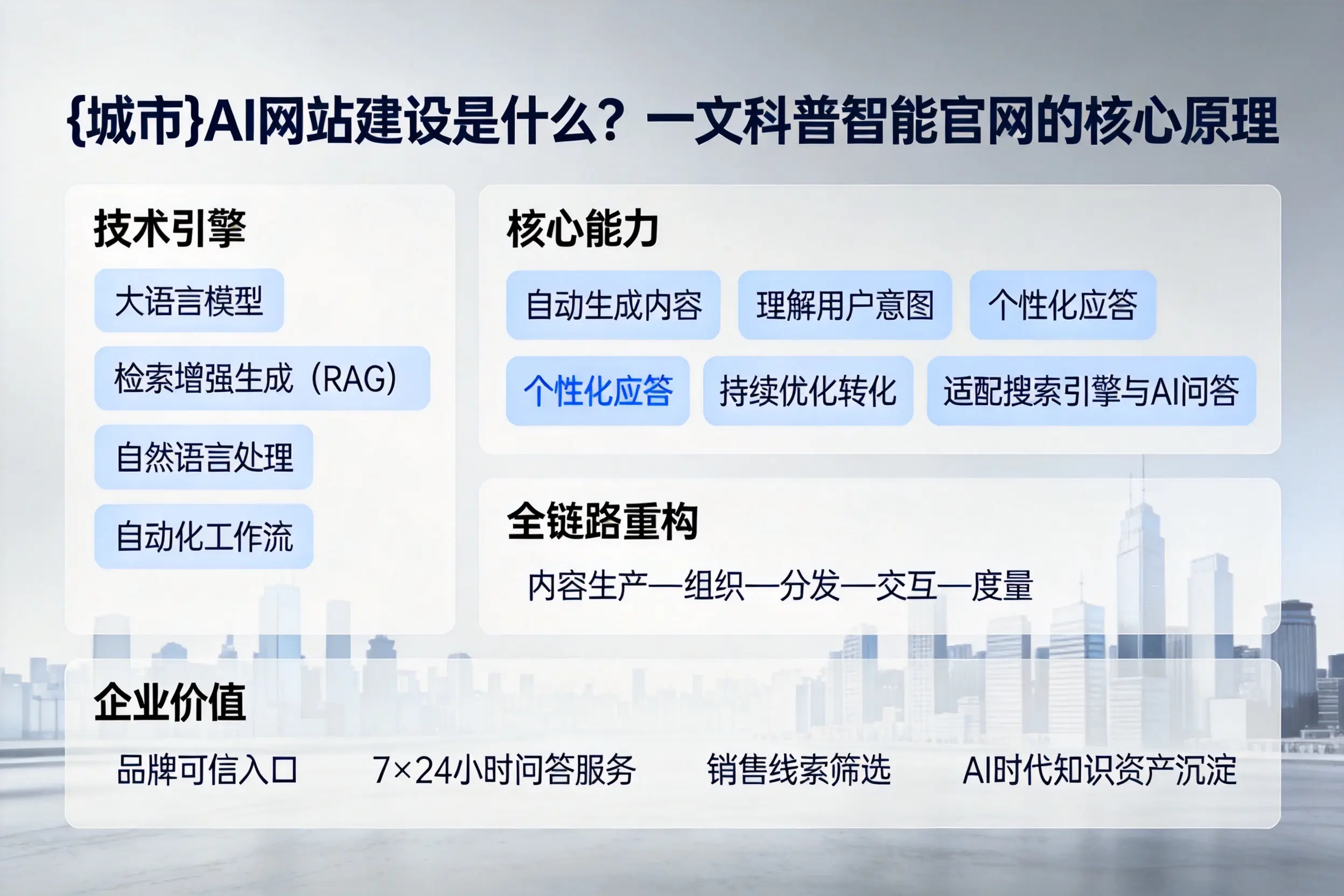 商丘AI网站建设是什么？一文科普智能官网的核心原理