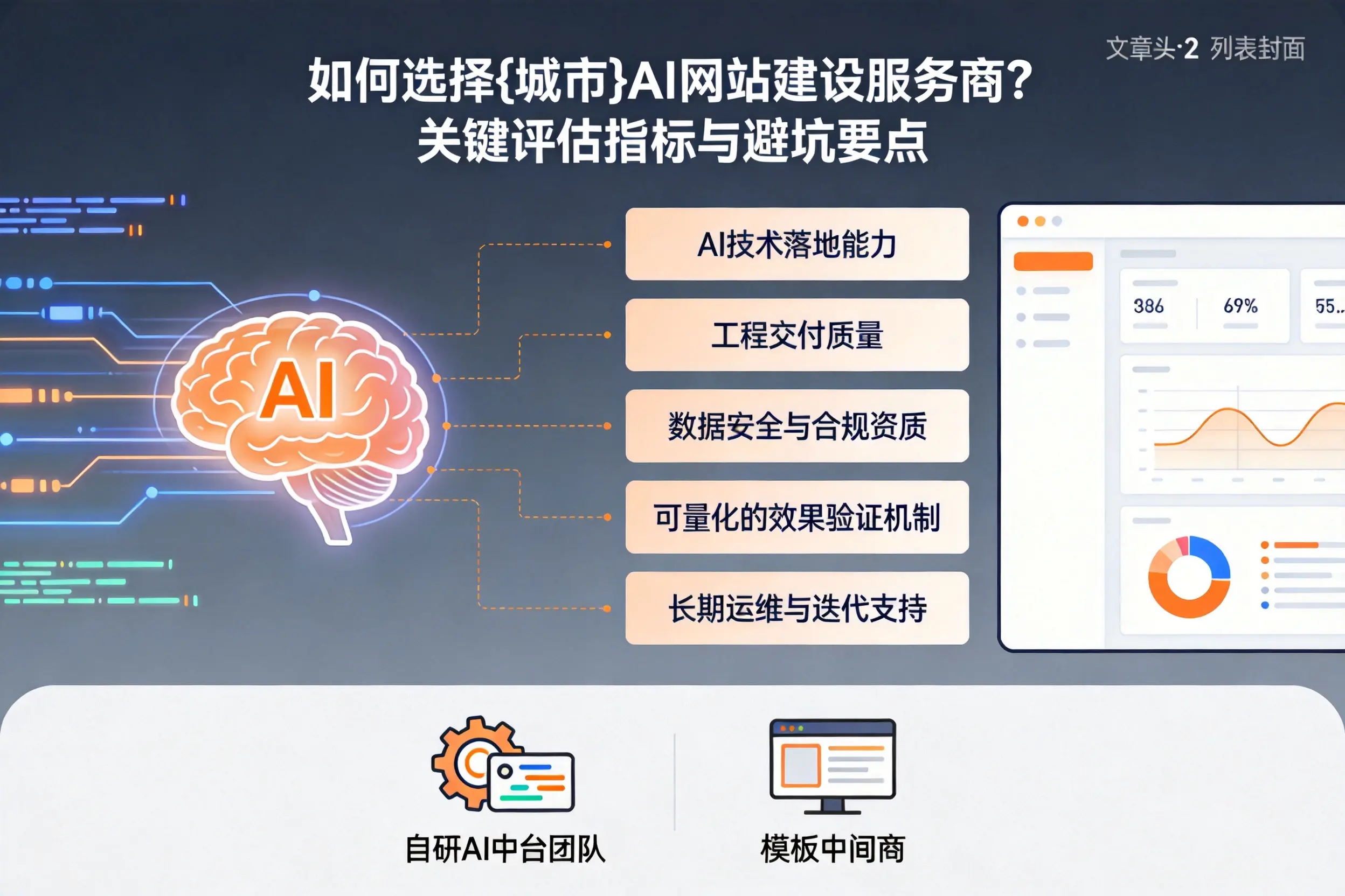 如何选择商丘AI网站建设服务商?关键评估指标与避坑要点