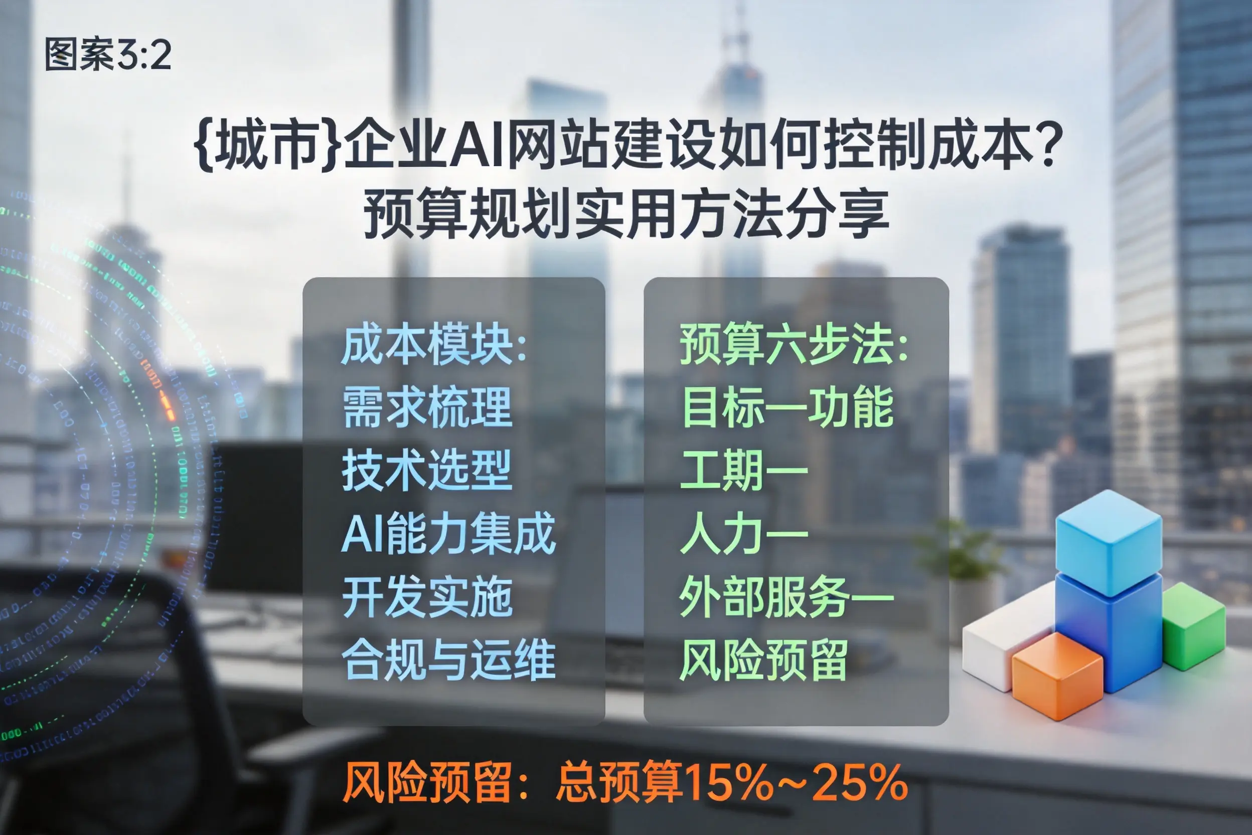 商丘企业AI网站建设如何控制成本?预算规划实用方法分享