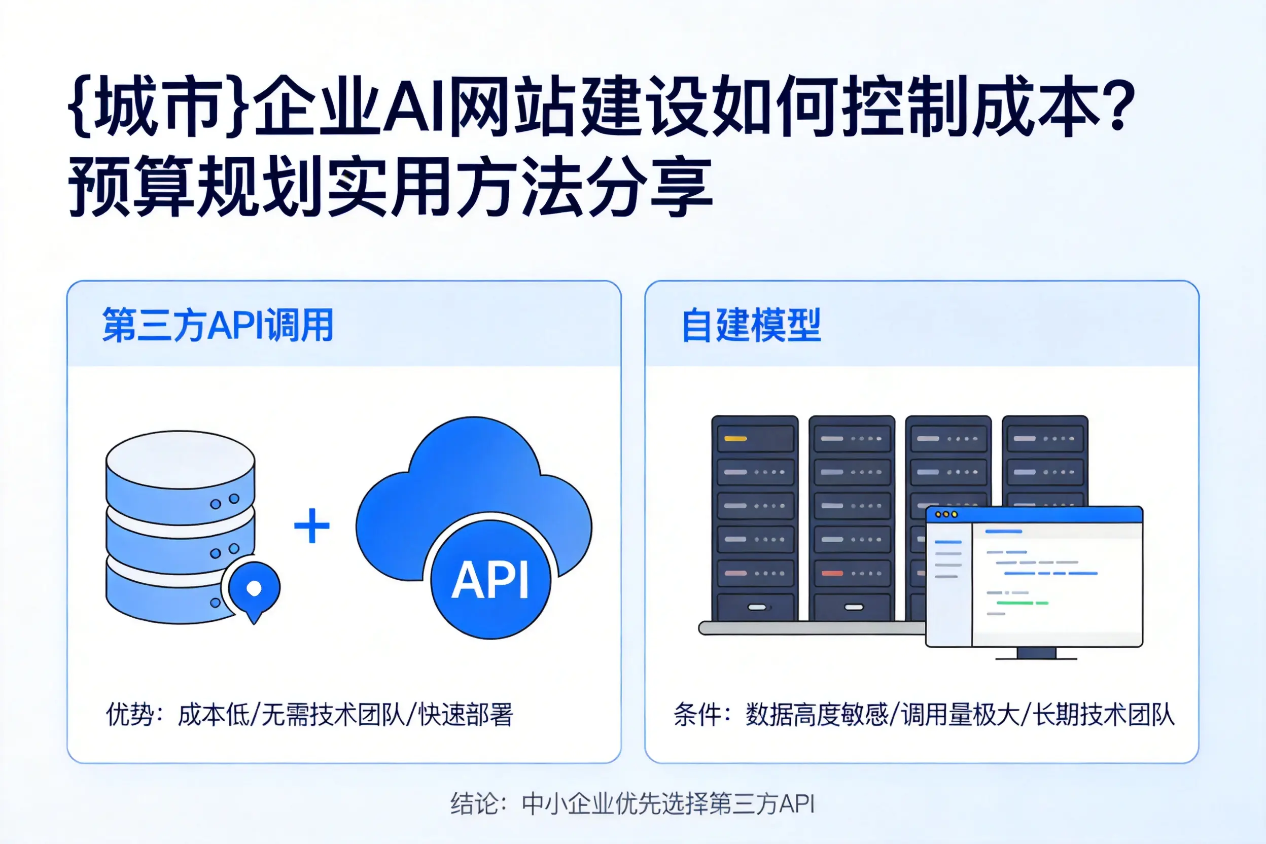 商丘企业AI网站建设如何控制成本?预算规划实用方法分享