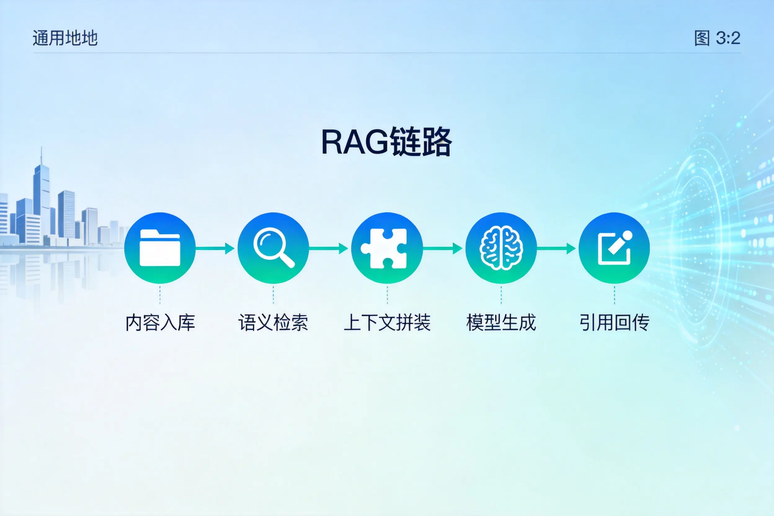 手把手教你商丘AI网站建设:搭建智能官网的完整教程