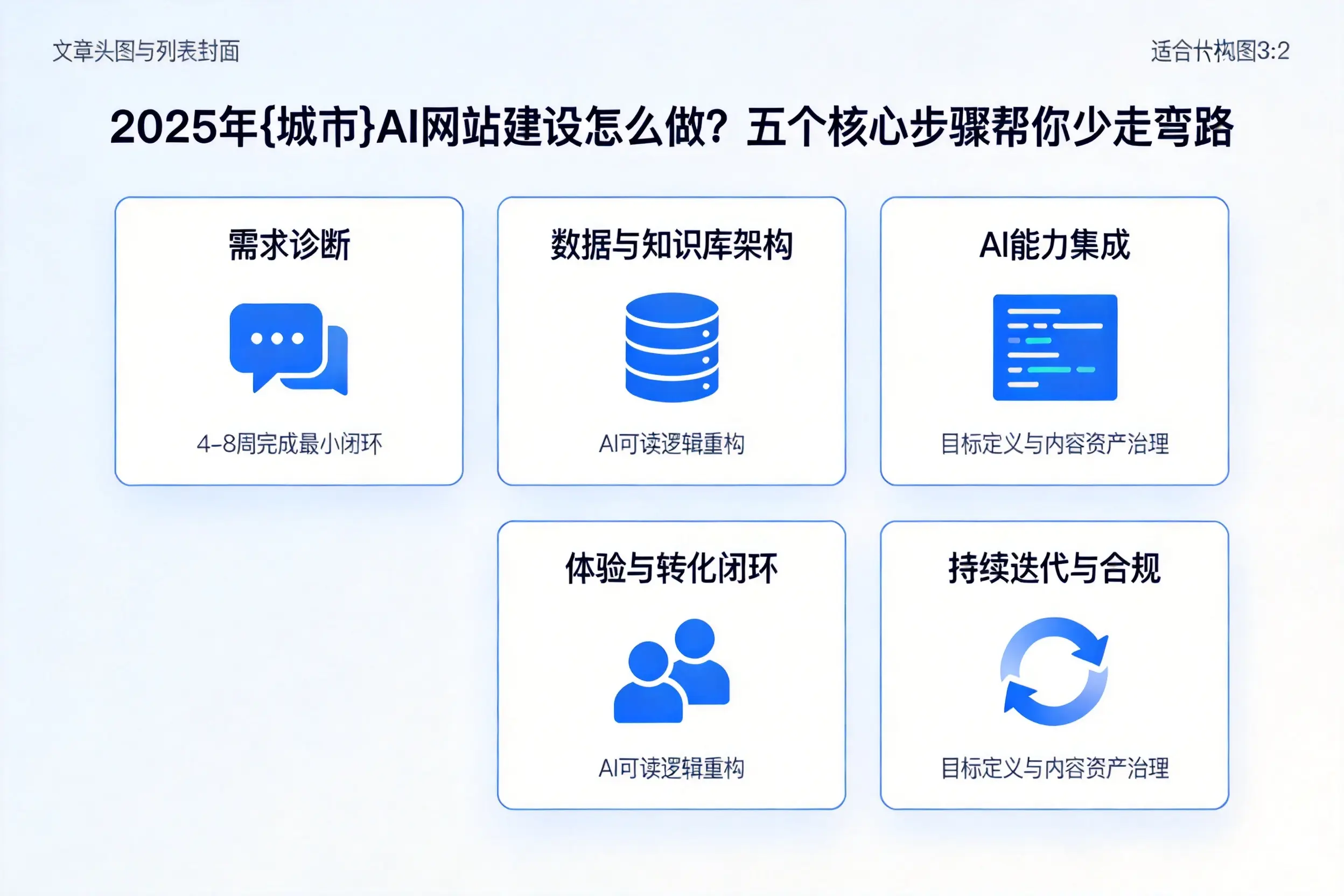 2025年商丘AI网站建设怎么做?五个核心步骤帮你少走弯路