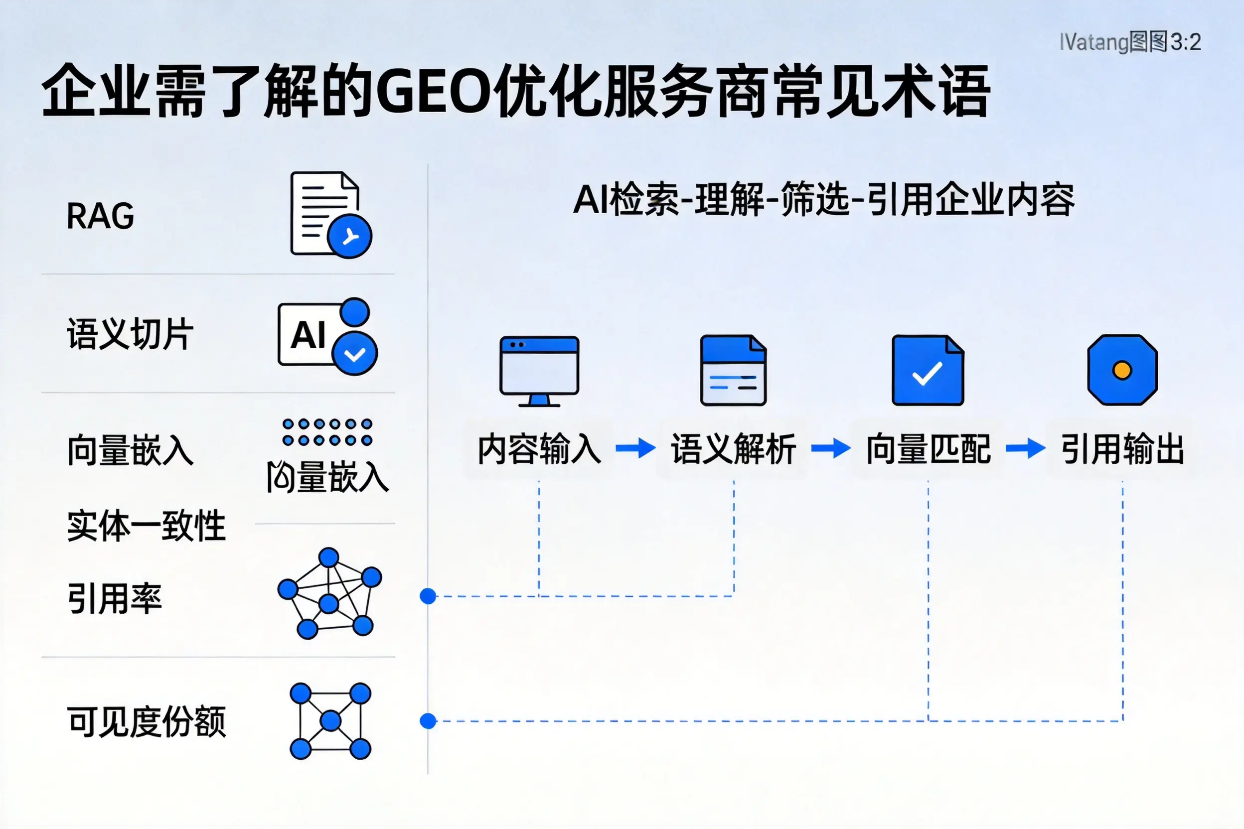 商丘企业需了解的GEO优化服务商常见术语