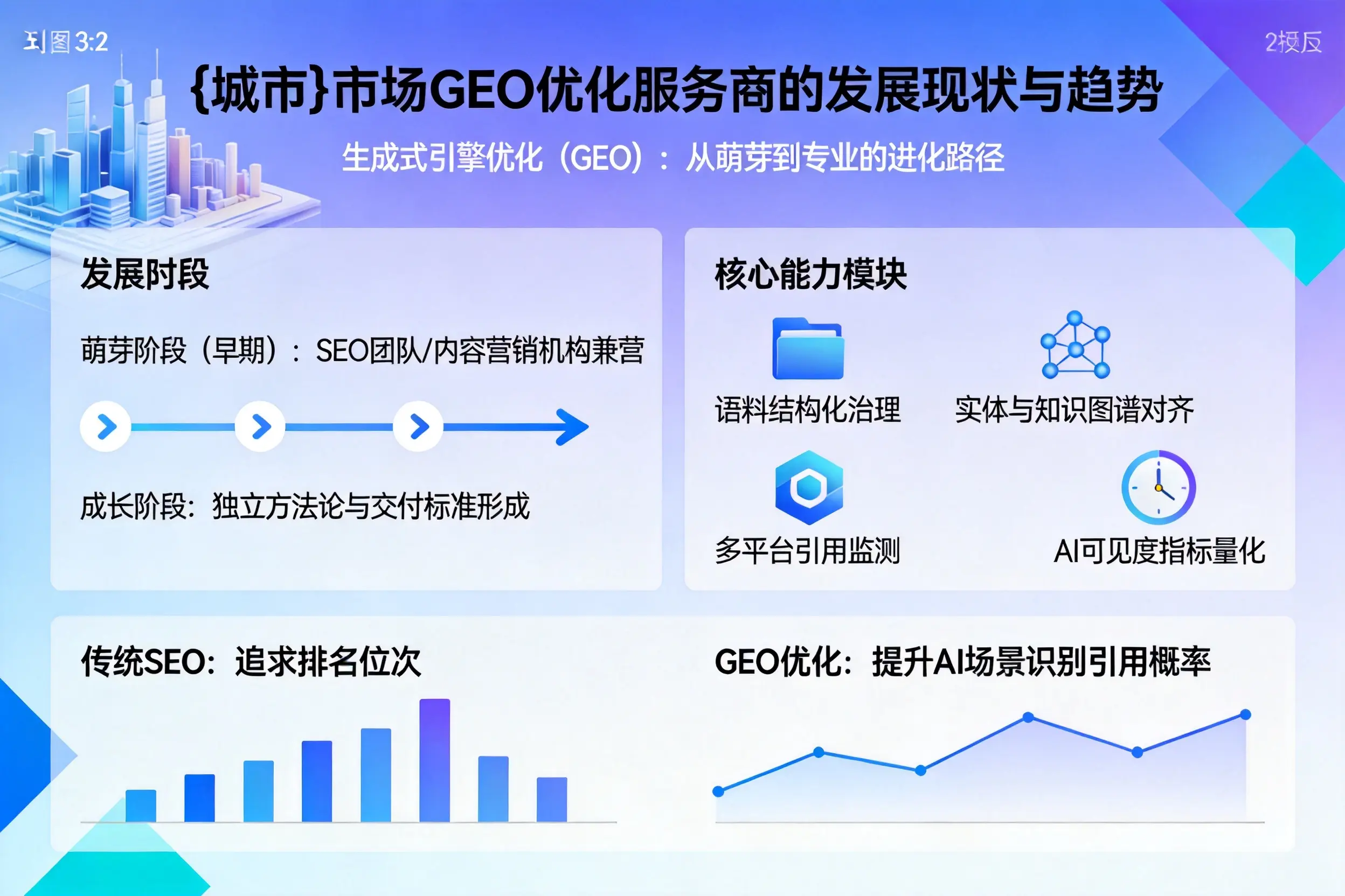 商丘市场GEO优化服务商的发展现状与趋势