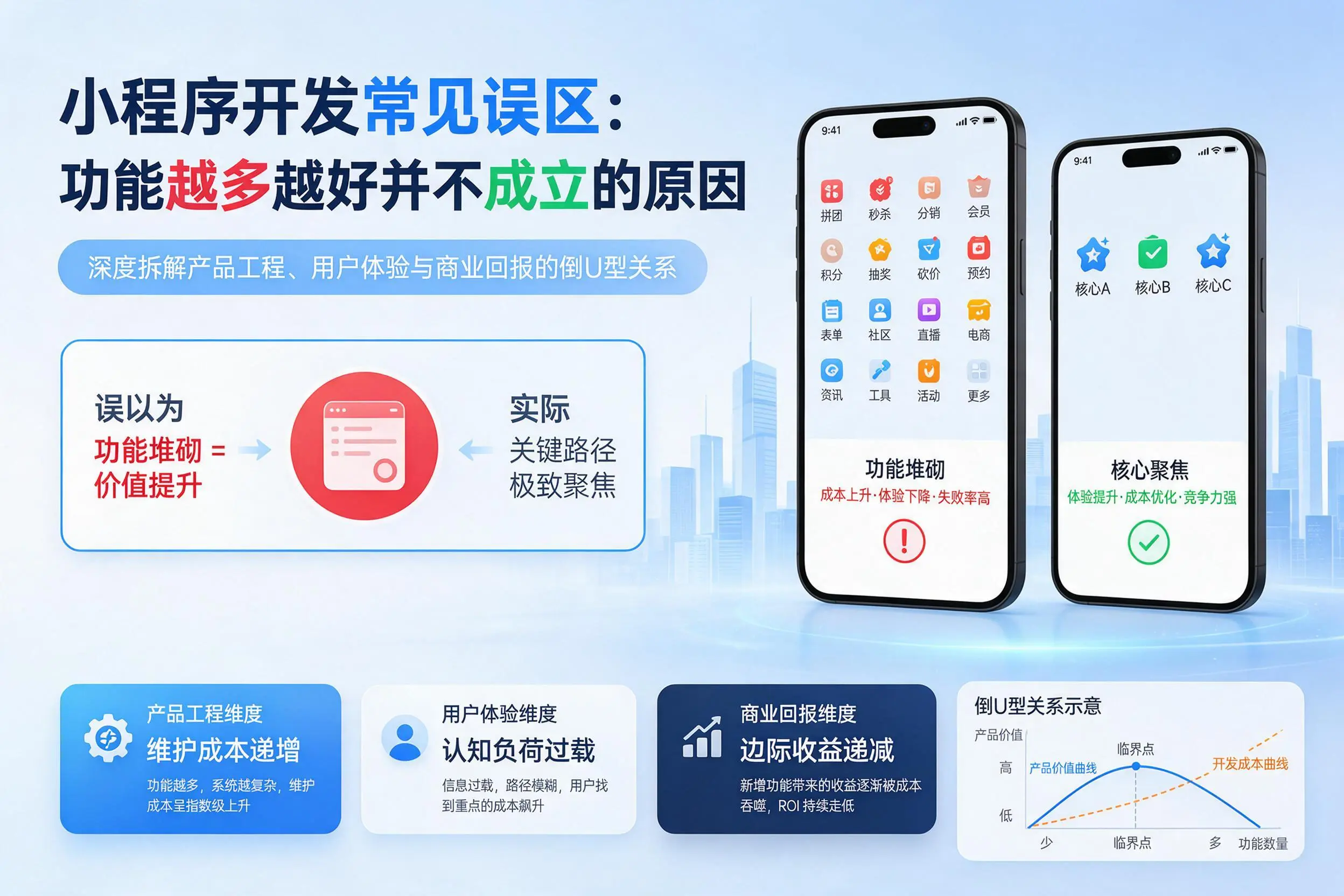 商丘小程序开发常见误区：功能越多越好并不成立的原因