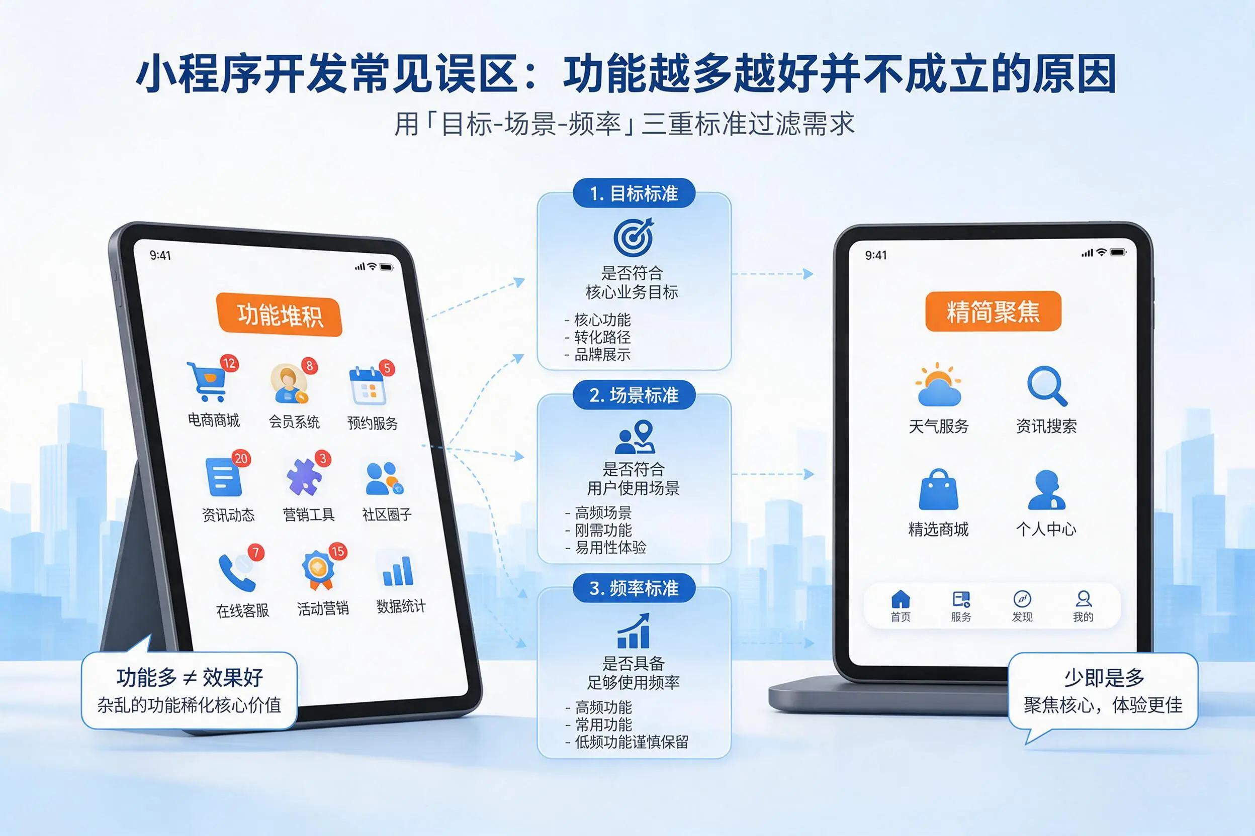 商丘小程序开发常见误区：功能越多越好并不成立的原因