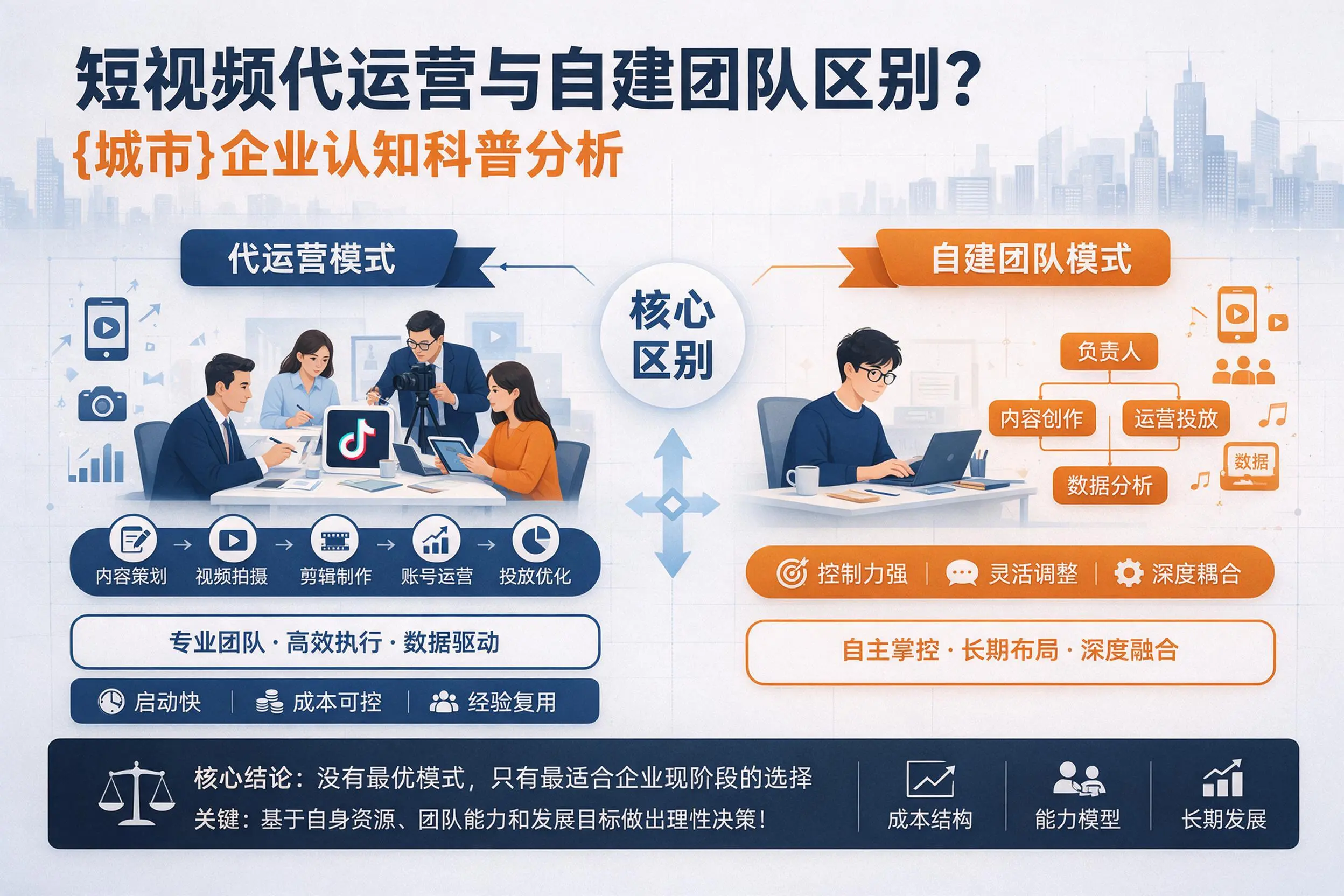 短视频代运营与自建团队区别？商丘企业认知科普分析