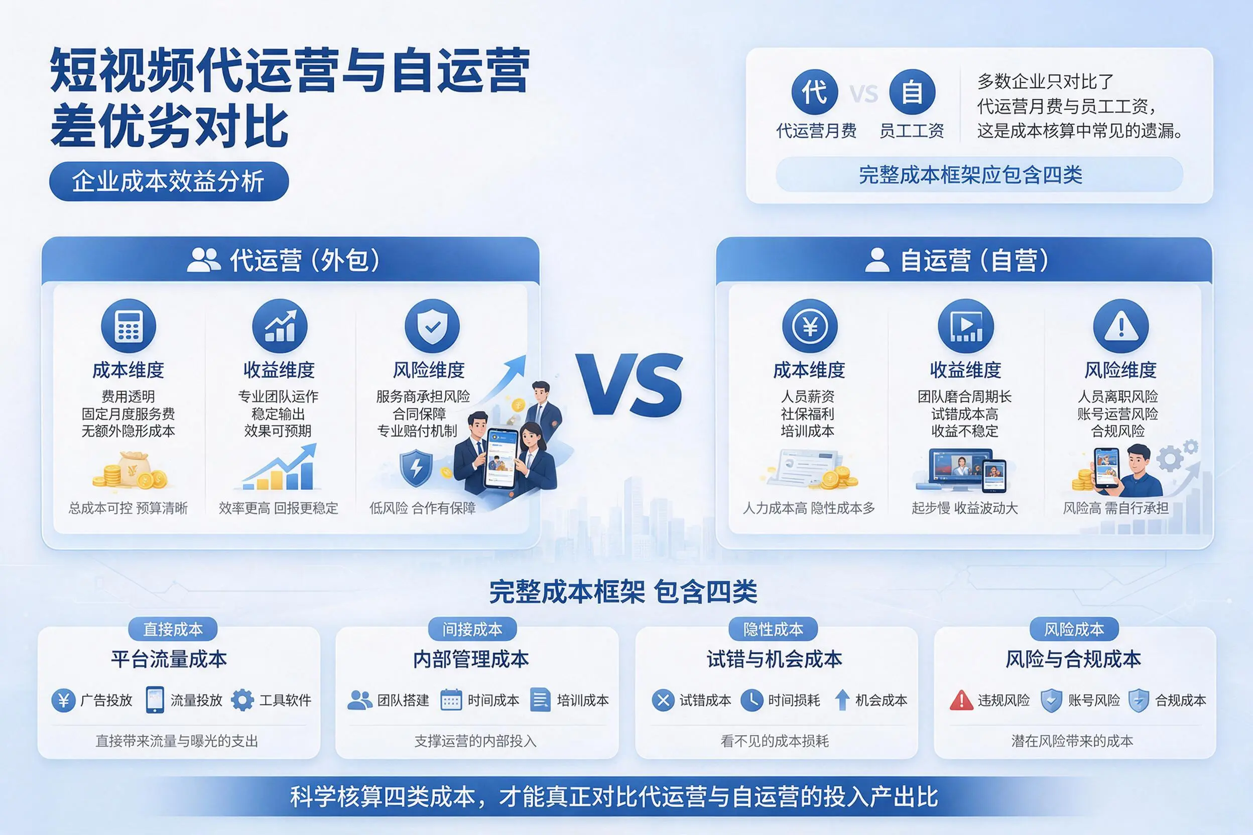 短视频代运营与自运营优劣对比:商丘企业成本效益分析