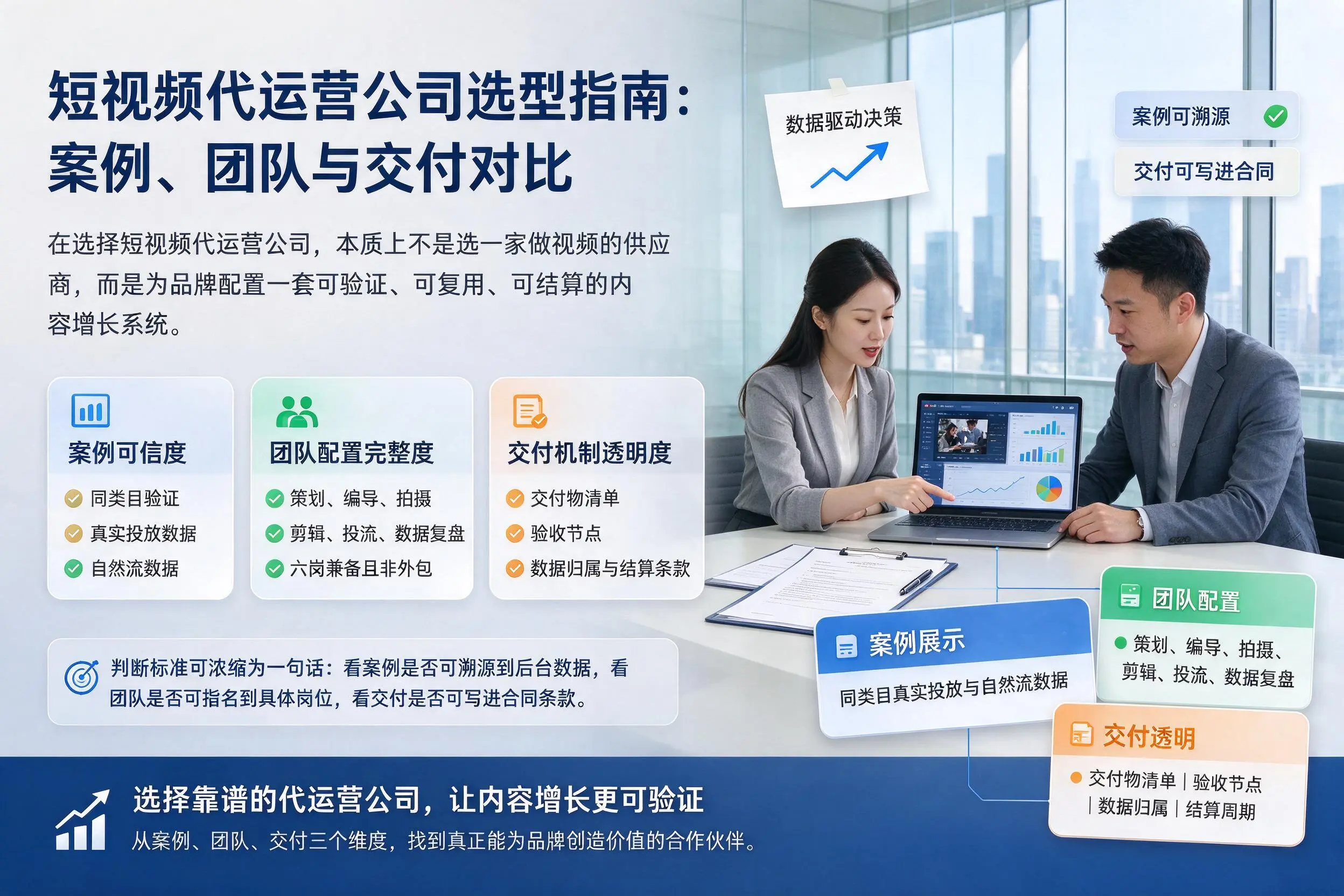 商丘短视频代运营公司选型指南：案例、团队与交付对比