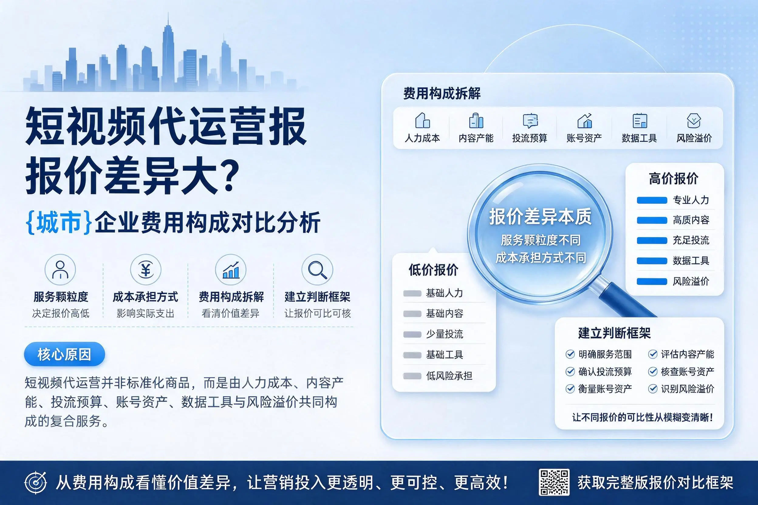 短视频代运营报价差异大？商丘企业费用构成对比分析