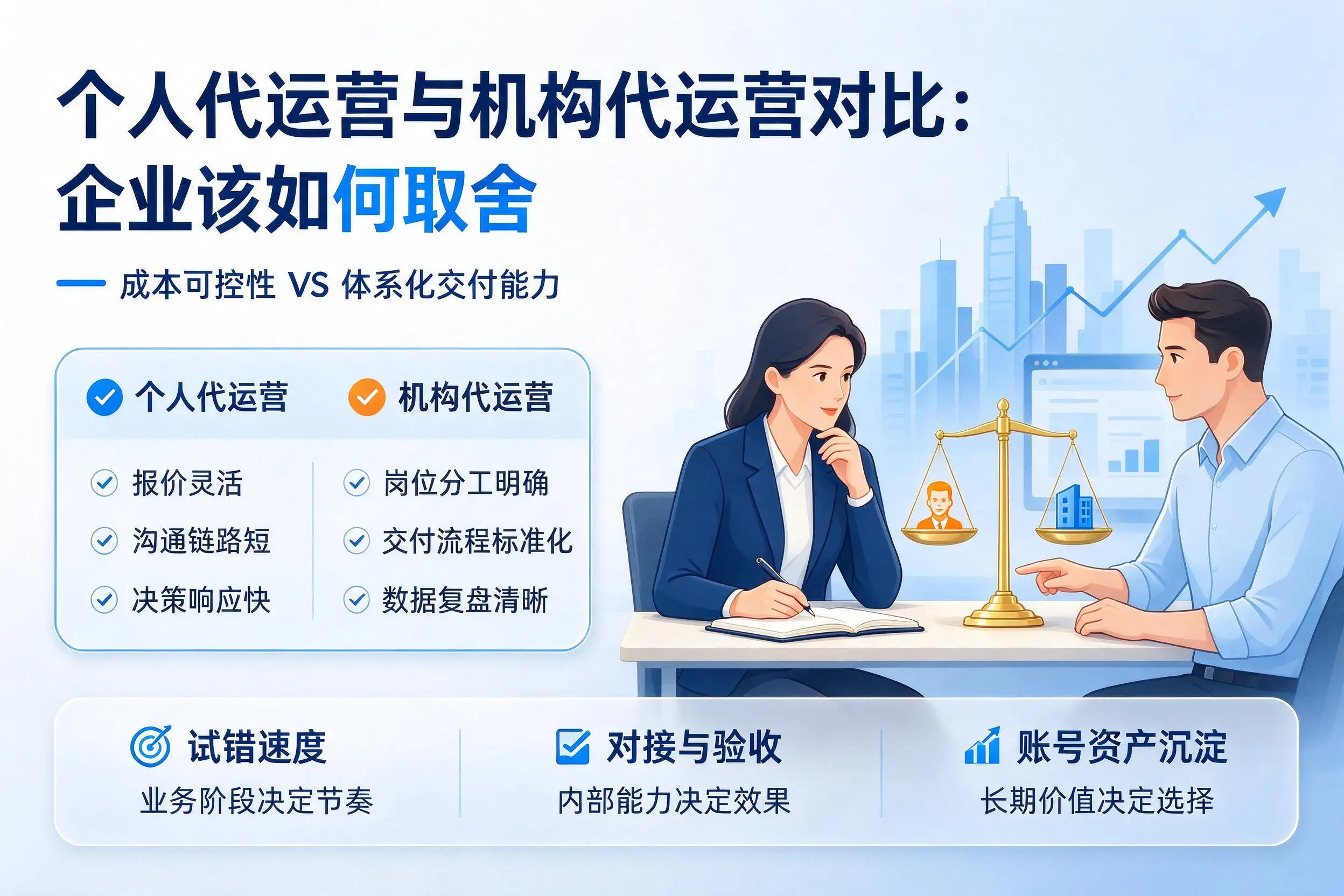 个人代运营与机构代运营对比：商丘企业该如何取舍