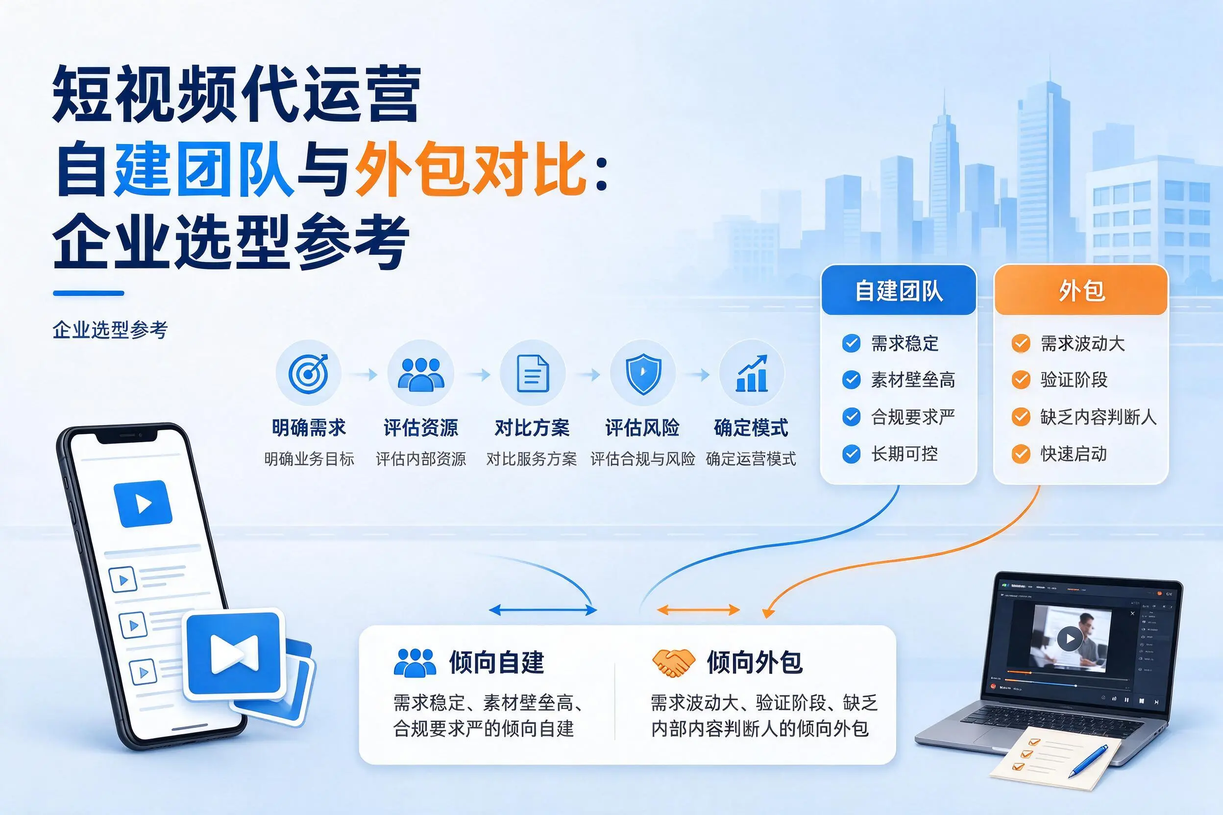 短视频代运营自建团队与外包对比：商丘企业选型参考