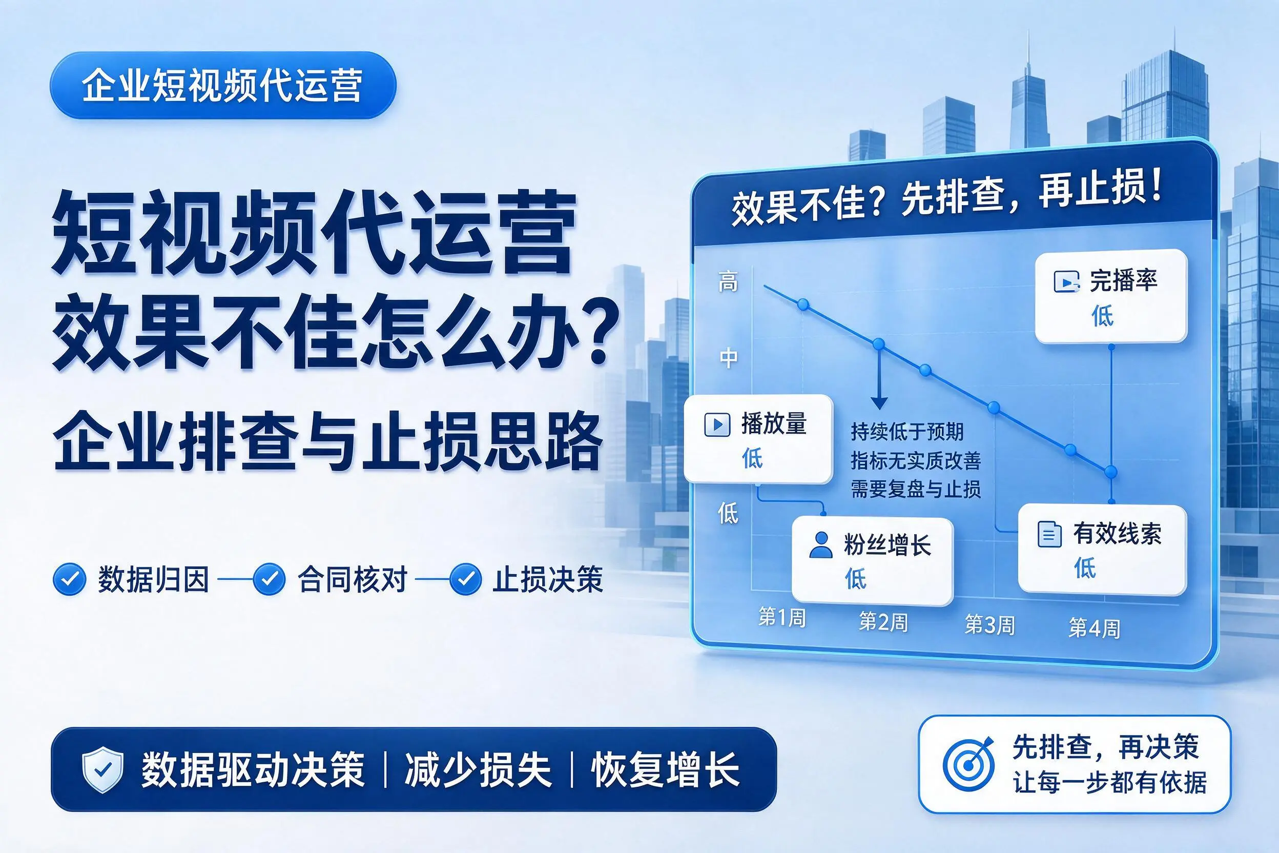 短视频代运营效果不佳怎么办？商丘企业排查与止损思路