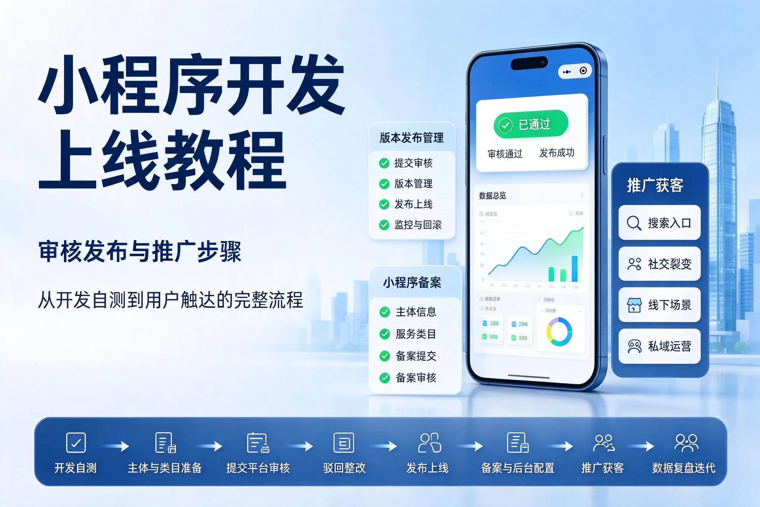 商丘小程序开发上线教程：审核发布与推广步骤