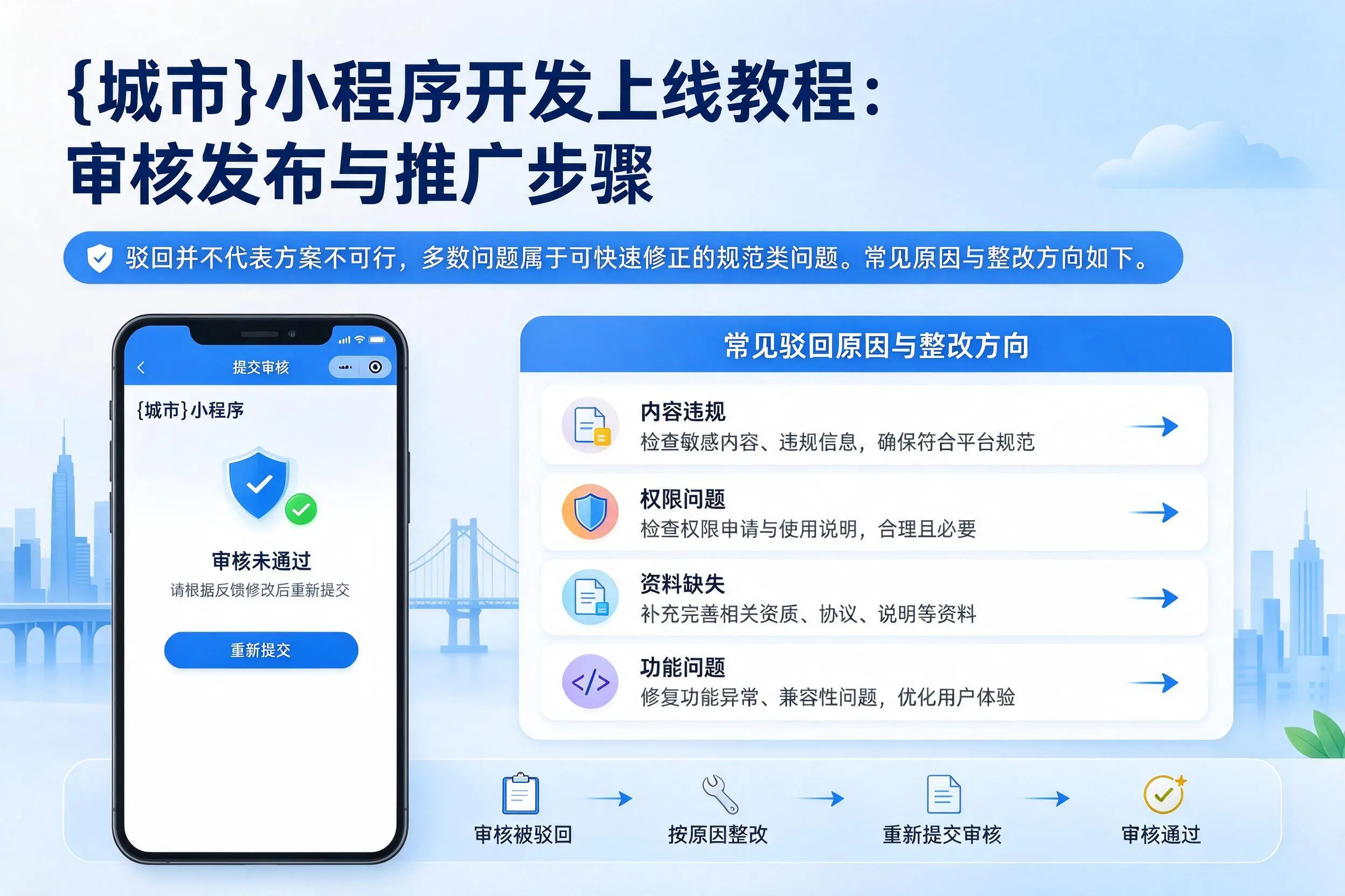 商丘小程序开发上线教程：审核发布与推广步骤