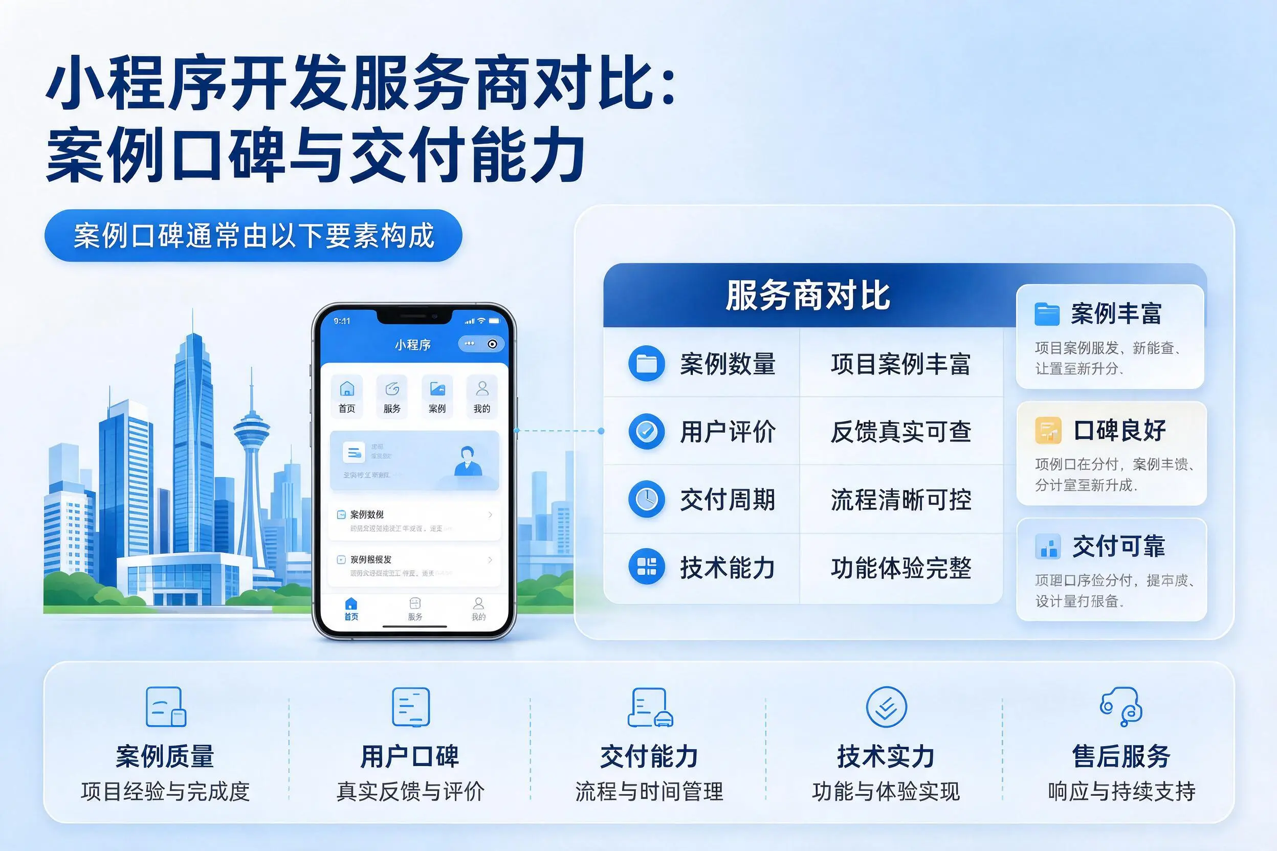 商丘小程序开发服务商对比:案例口碑与交付能力