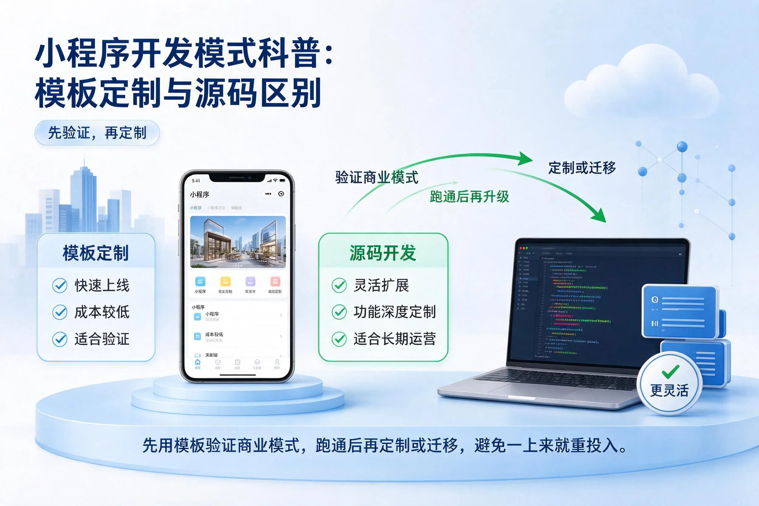 商丘小程序开发模式科普:模板定制与源码区别
