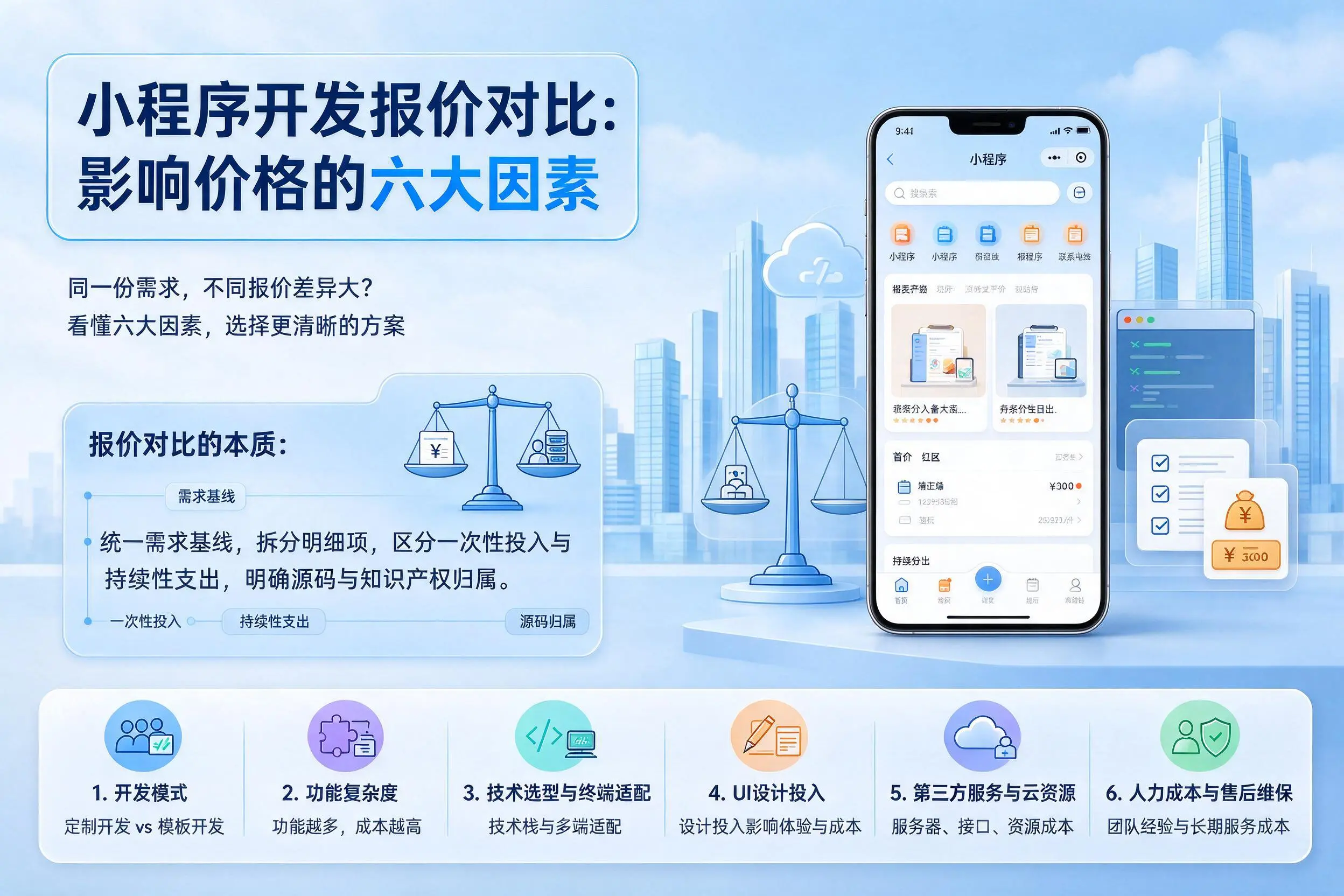 商丘小程序开发报价对比:影响价格的六大因素