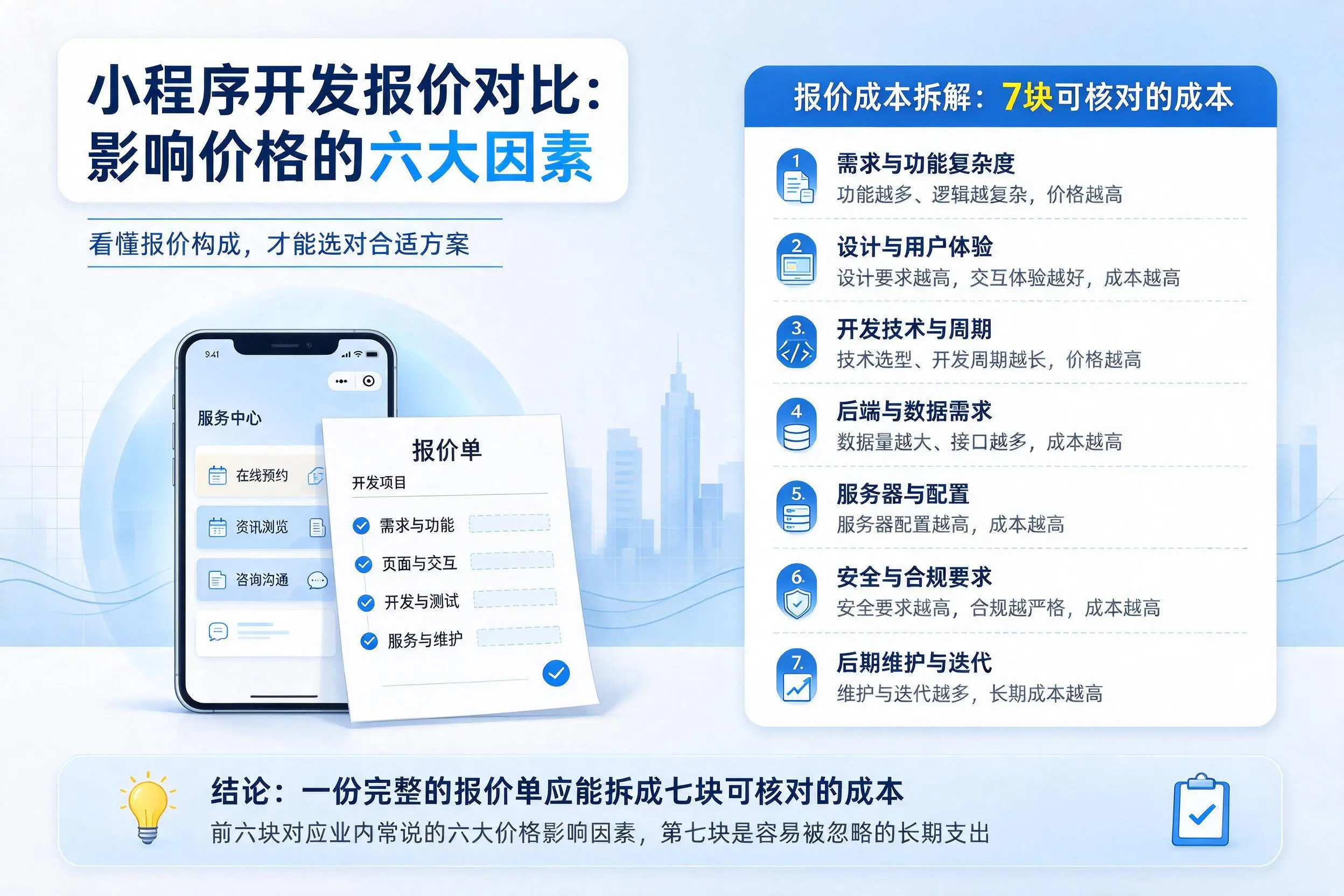 商丘小程序开发报价对比:影响价格的六大因素
