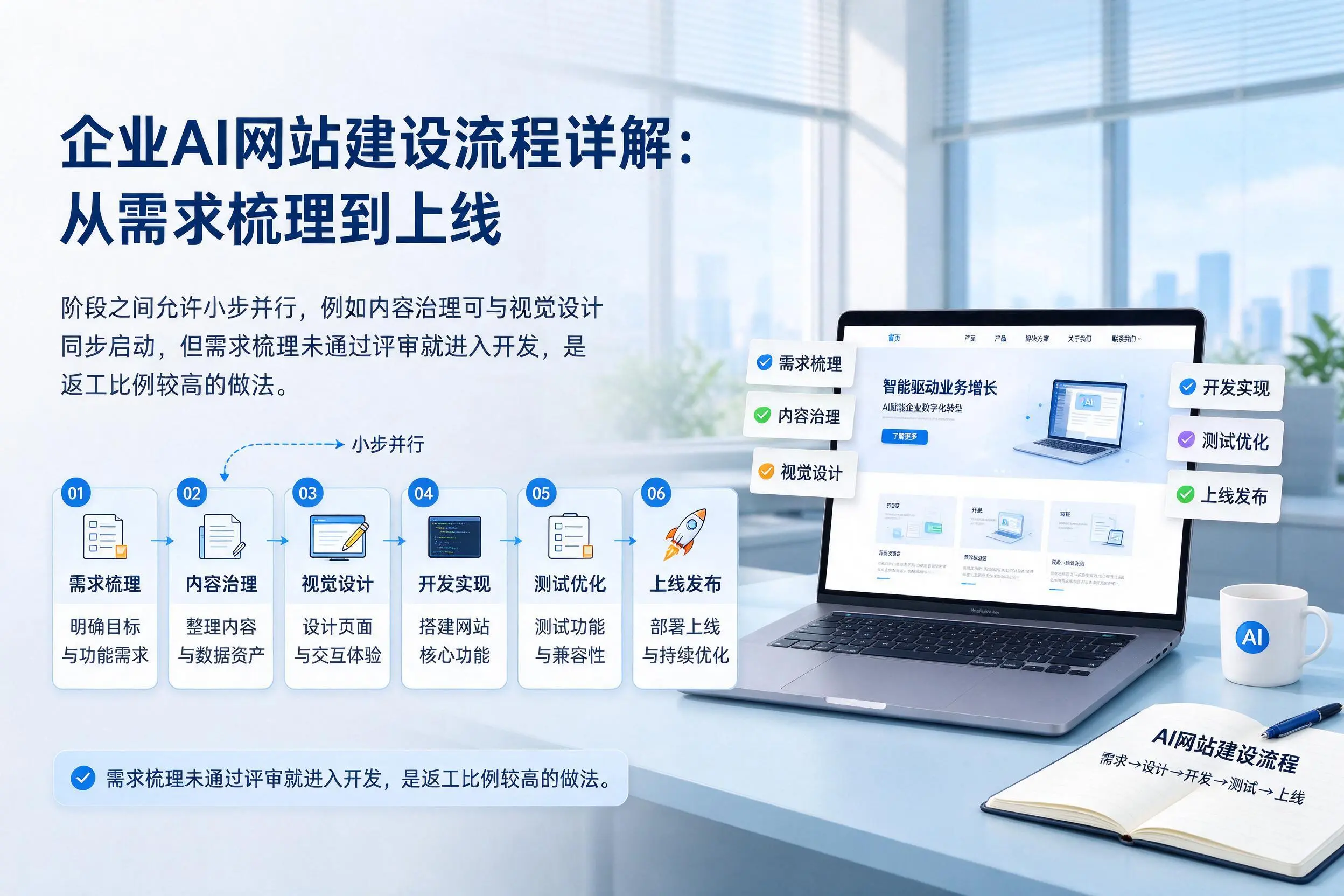 商丘企业AI网站建设流程详解：从需求梳理到上线