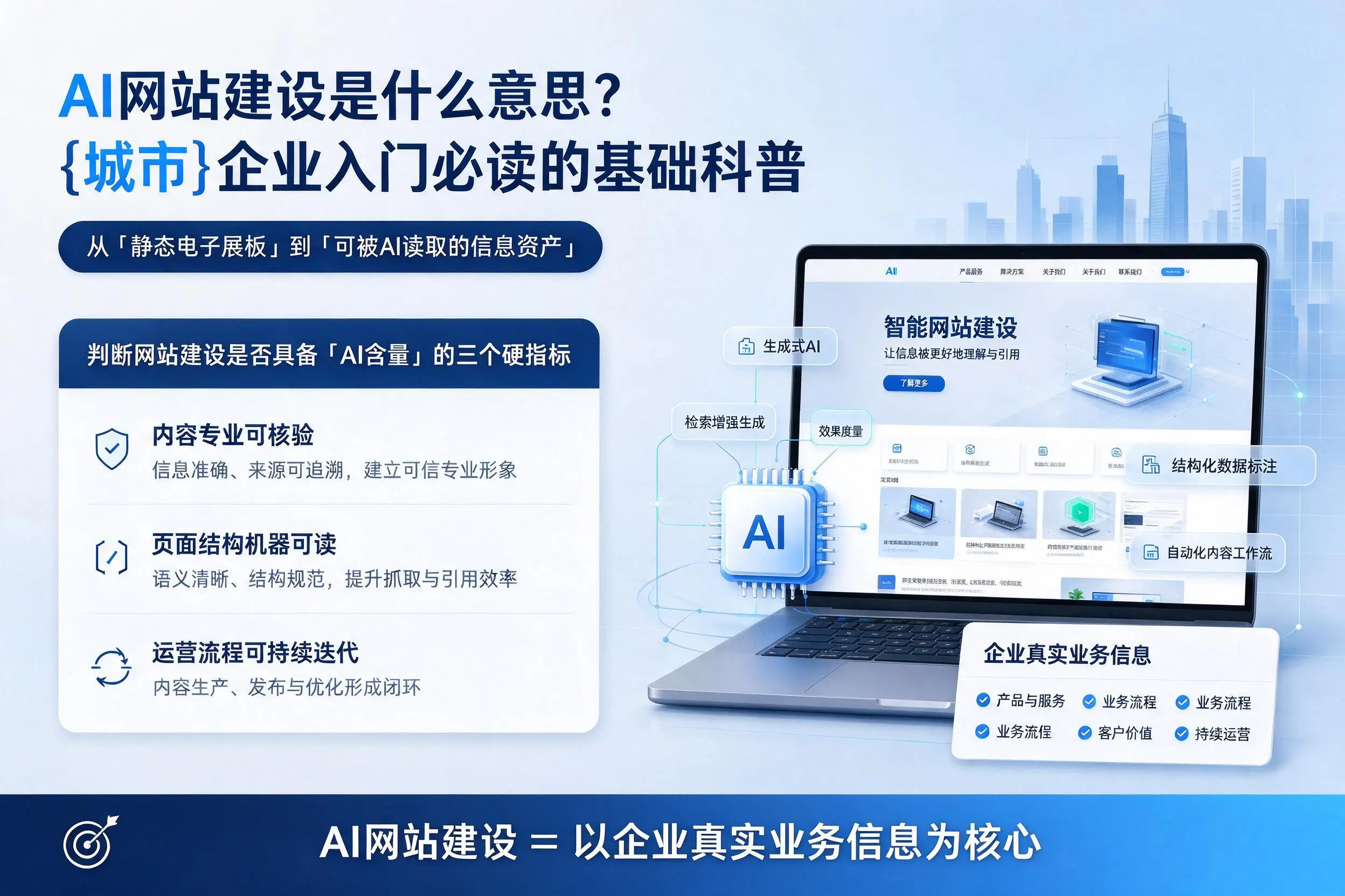 AI网站建设是什么意思?商丘企业入门必读的基础科普