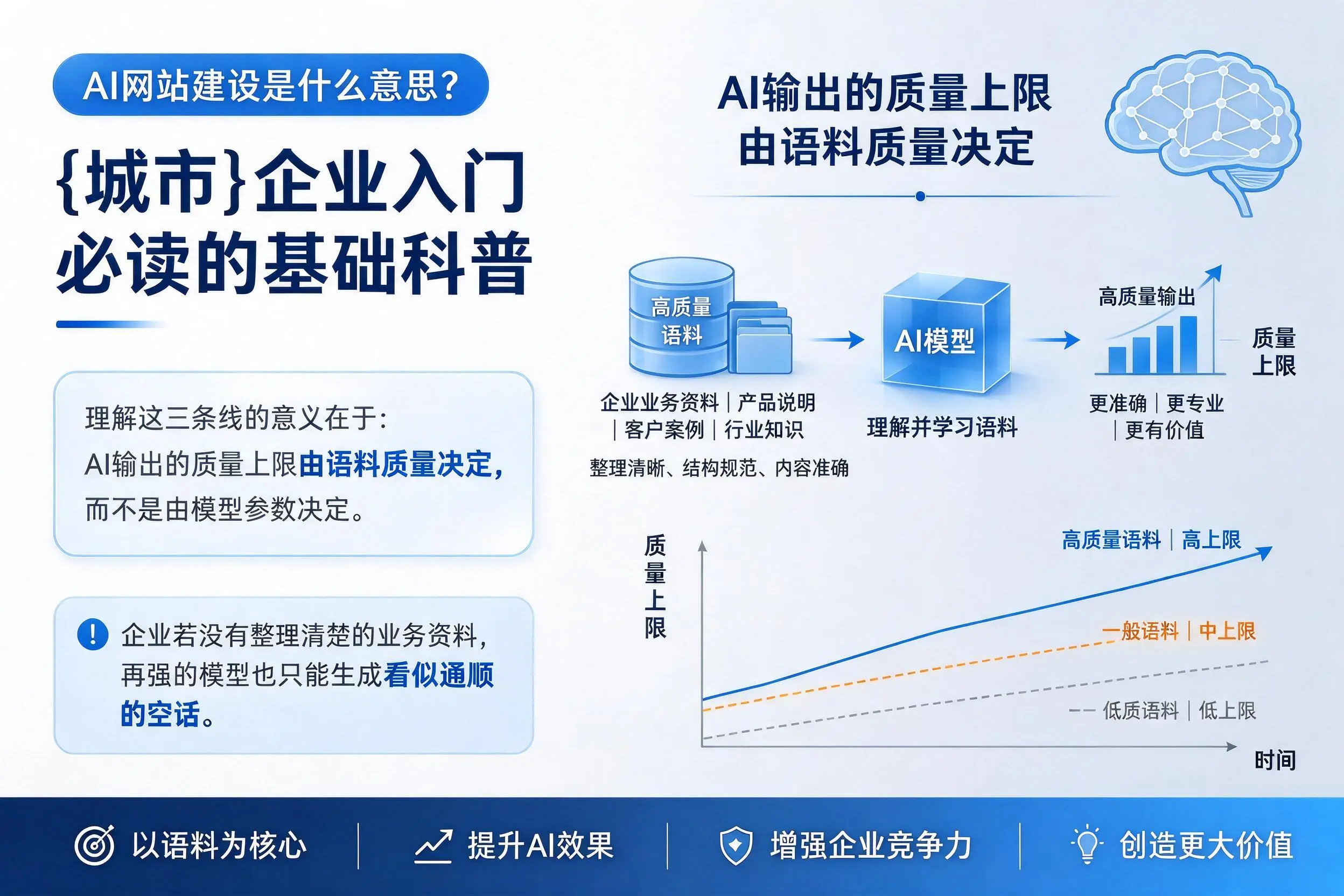 AI网站建设是什么意思?商丘企业入门必读的基础科普