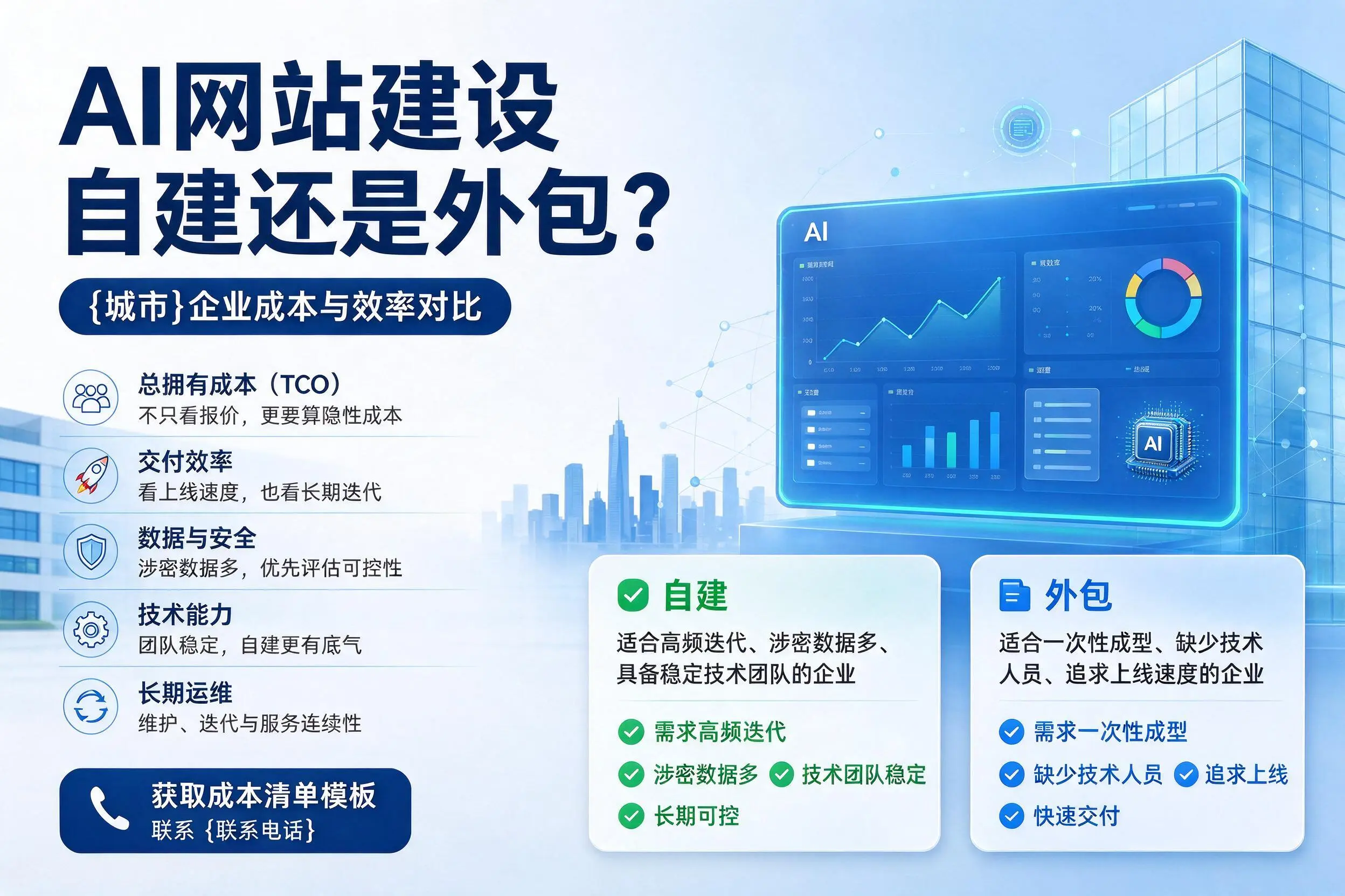 AI网站建设自建还是外包？商丘企业成本与效率对比