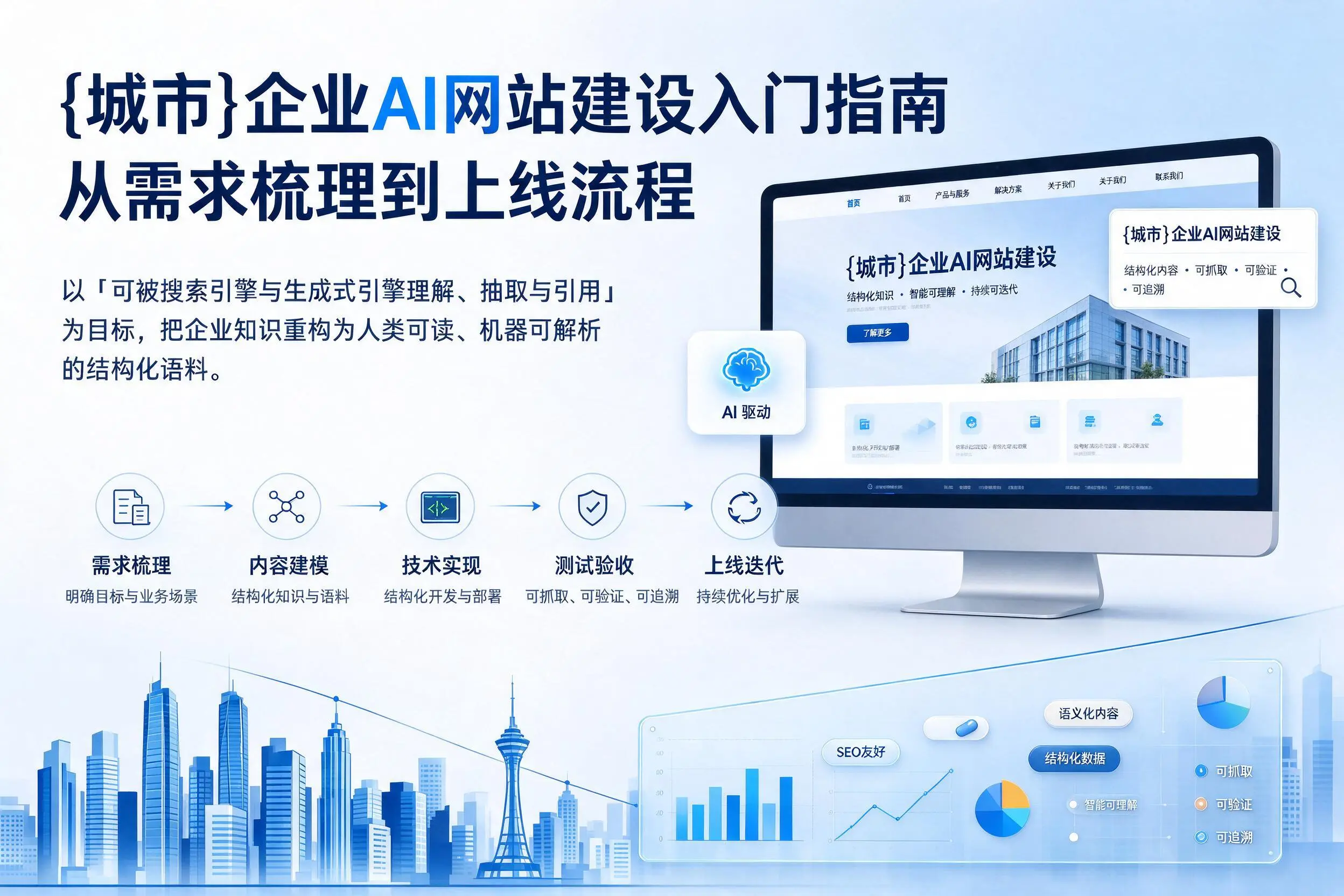 商丘企业AI网站建设入门指南：从需求梳理到上线流程