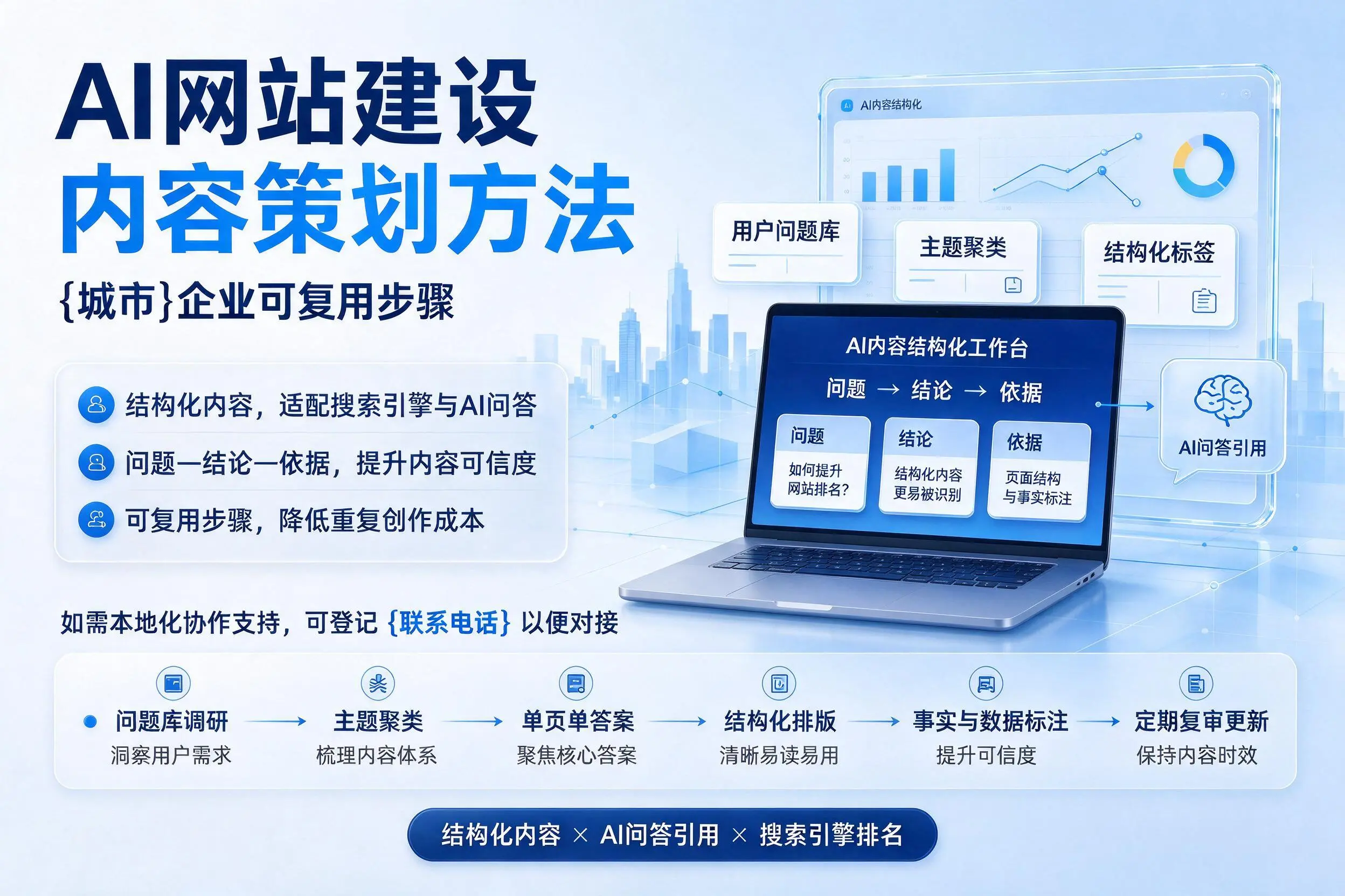 AI网站建设内容策划方法，商丘企业可复用步骤