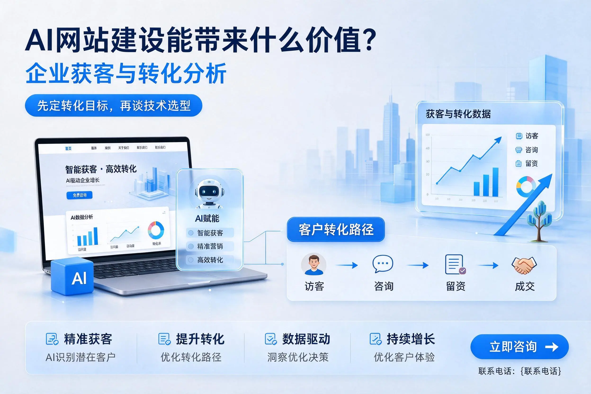 AI网站建设能带来什么价值?商丘企业获客与转化分析