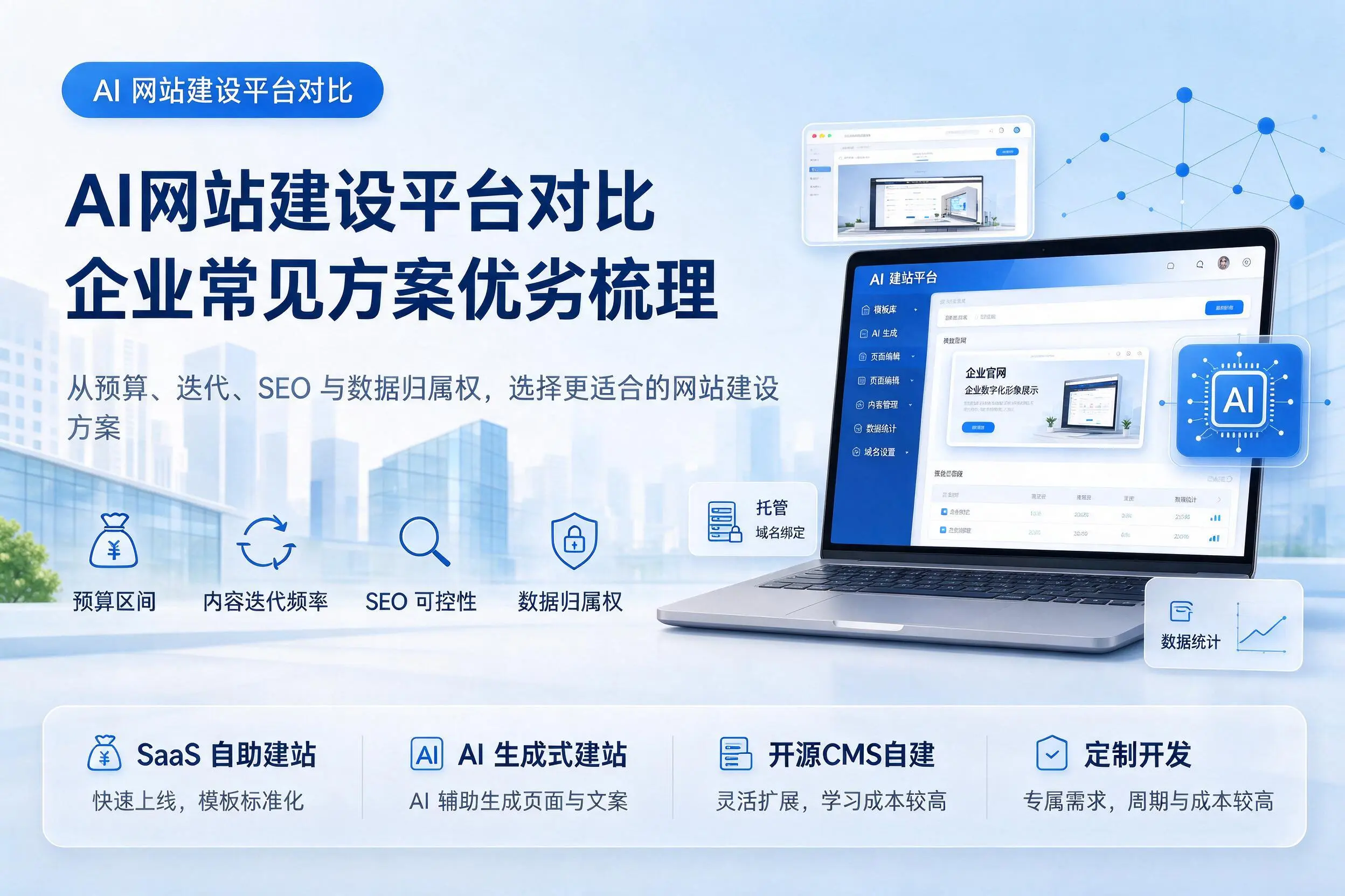AI网站建设平台对比,商丘企业常见方案优劣梳理