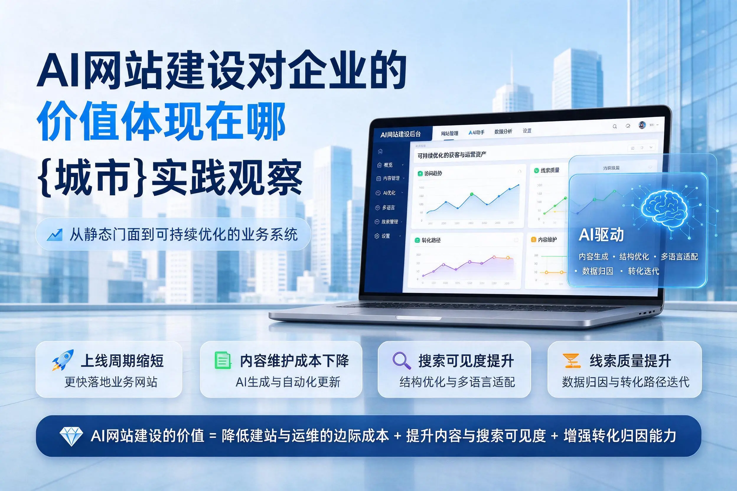 AI网站建设对企业的价值体现在哪,商丘实践观察