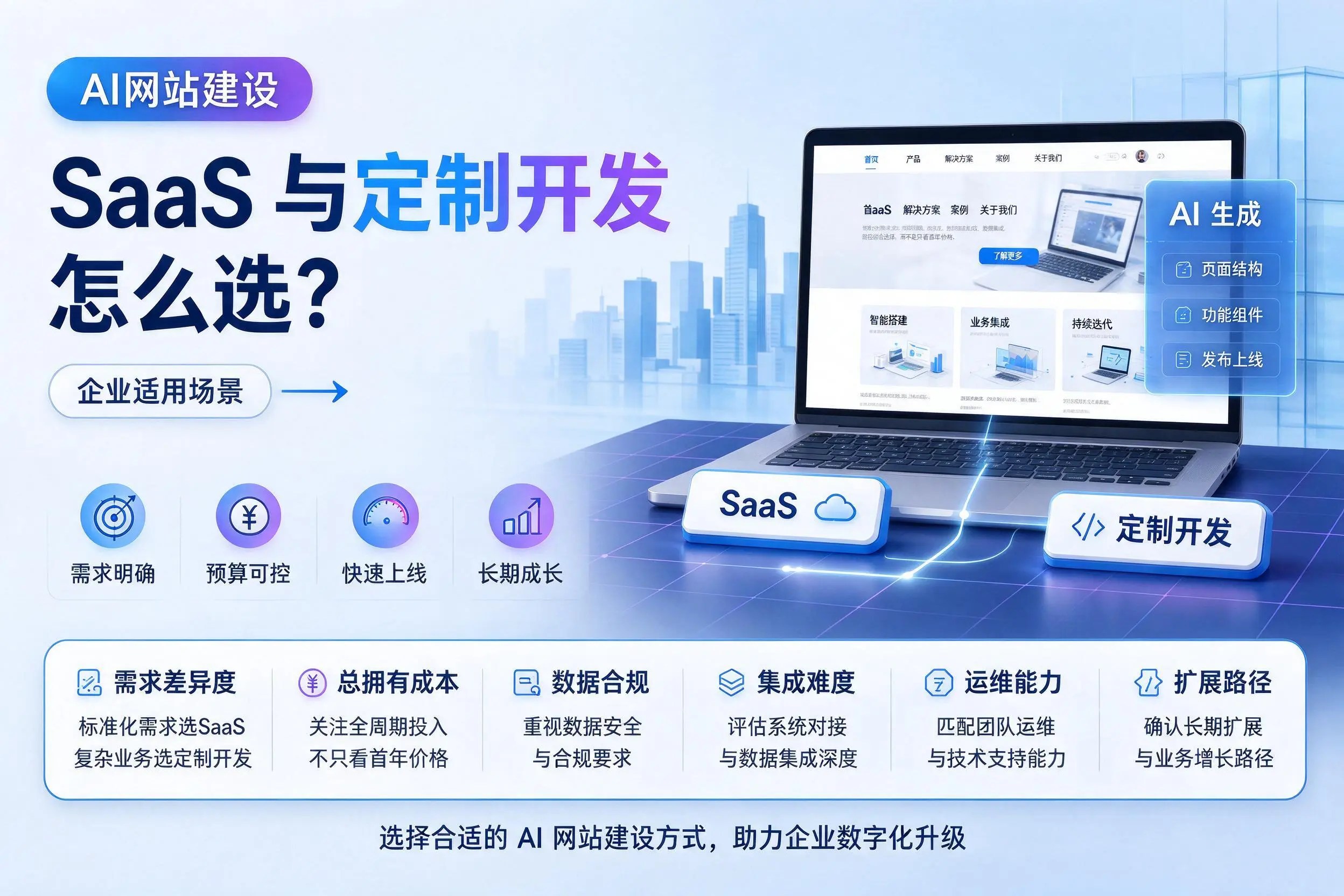 AI网站建设SaaS与定制开发怎么选？商丘企业适用场景