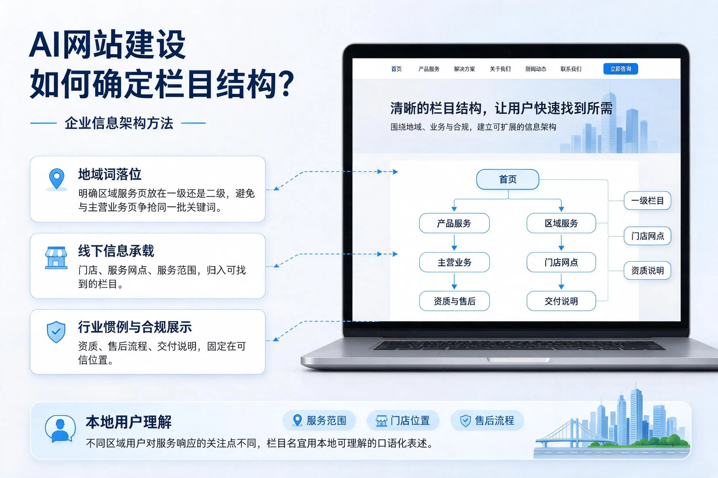 AI网站建设如何确定栏目结构？商丘企业信息架构方法
