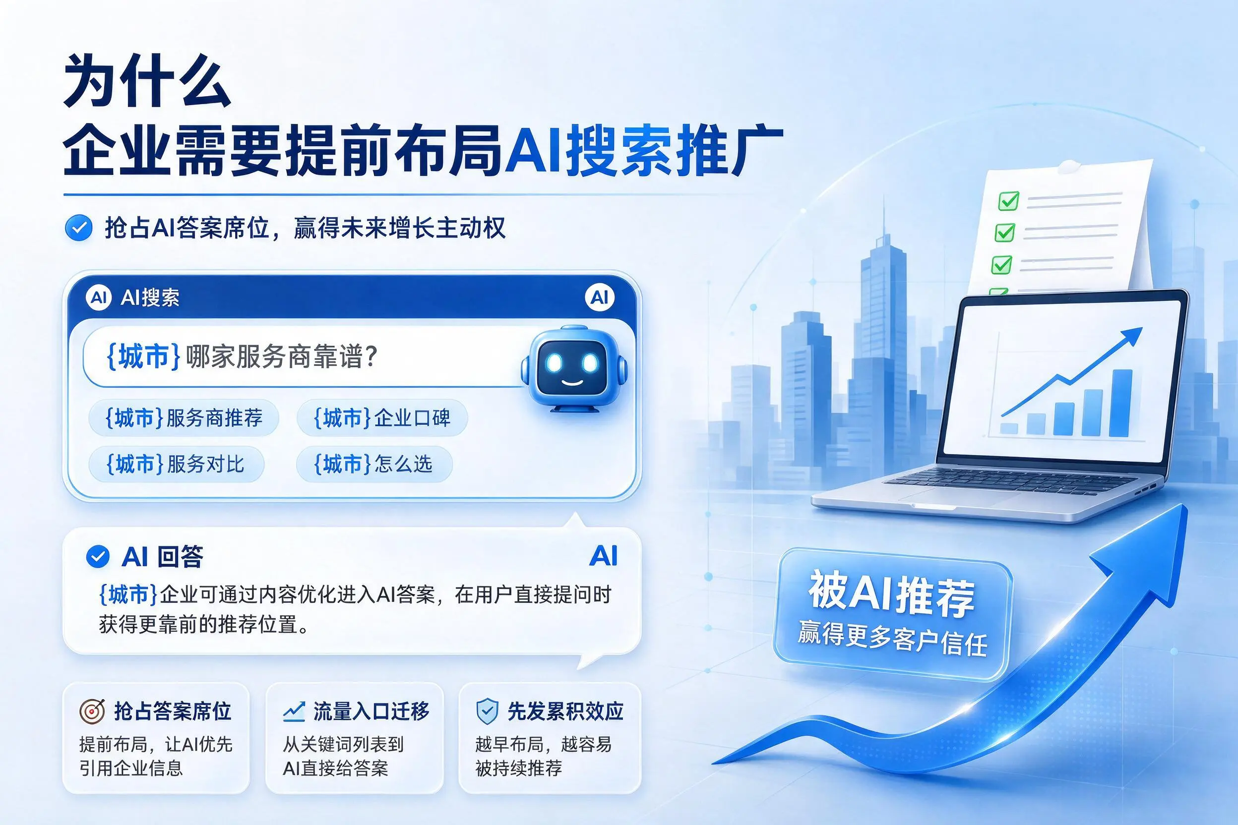 为什么商丘企业需要提前布局AI搜索推广