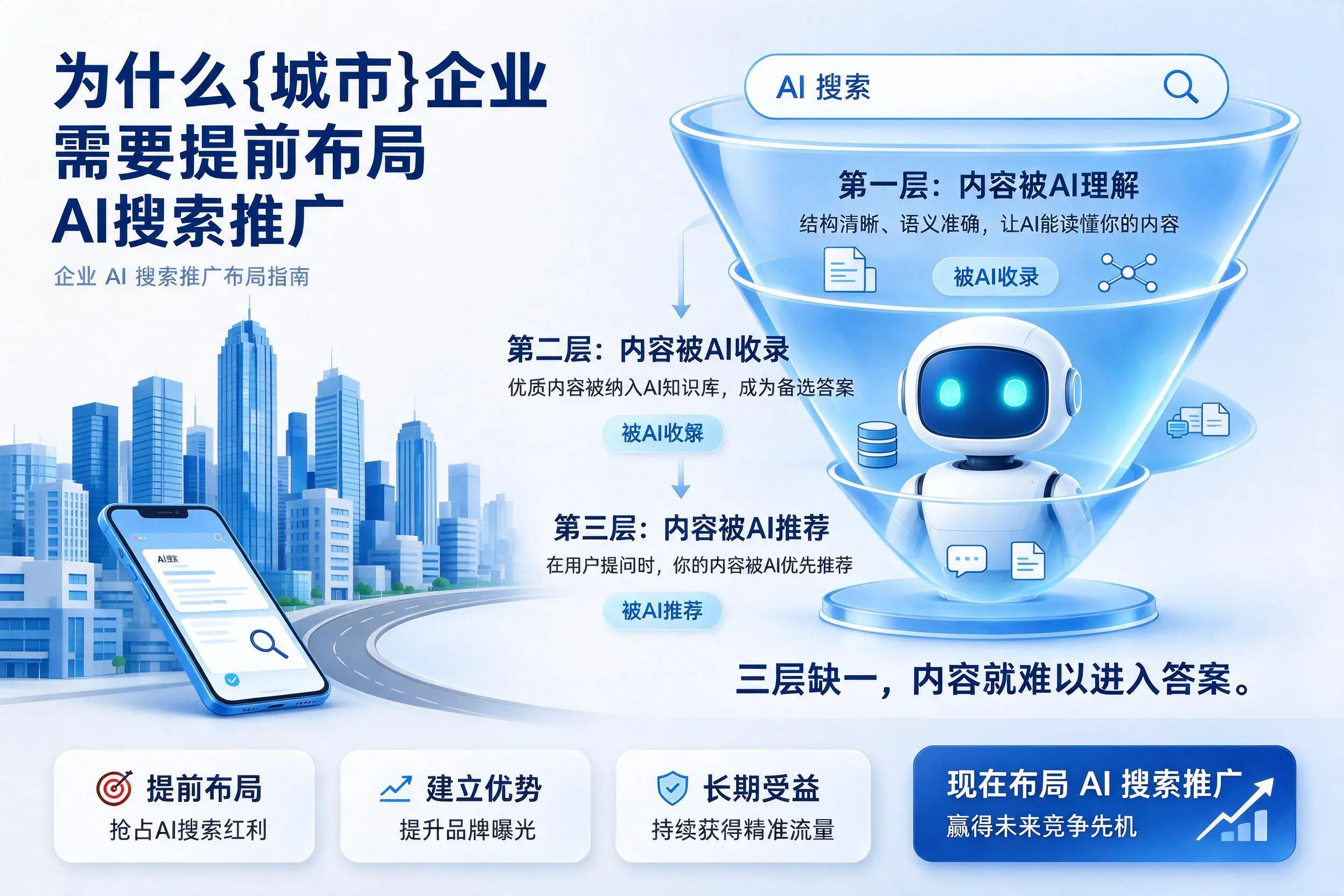 为什么商丘企业需要提前布局AI搜索推广
